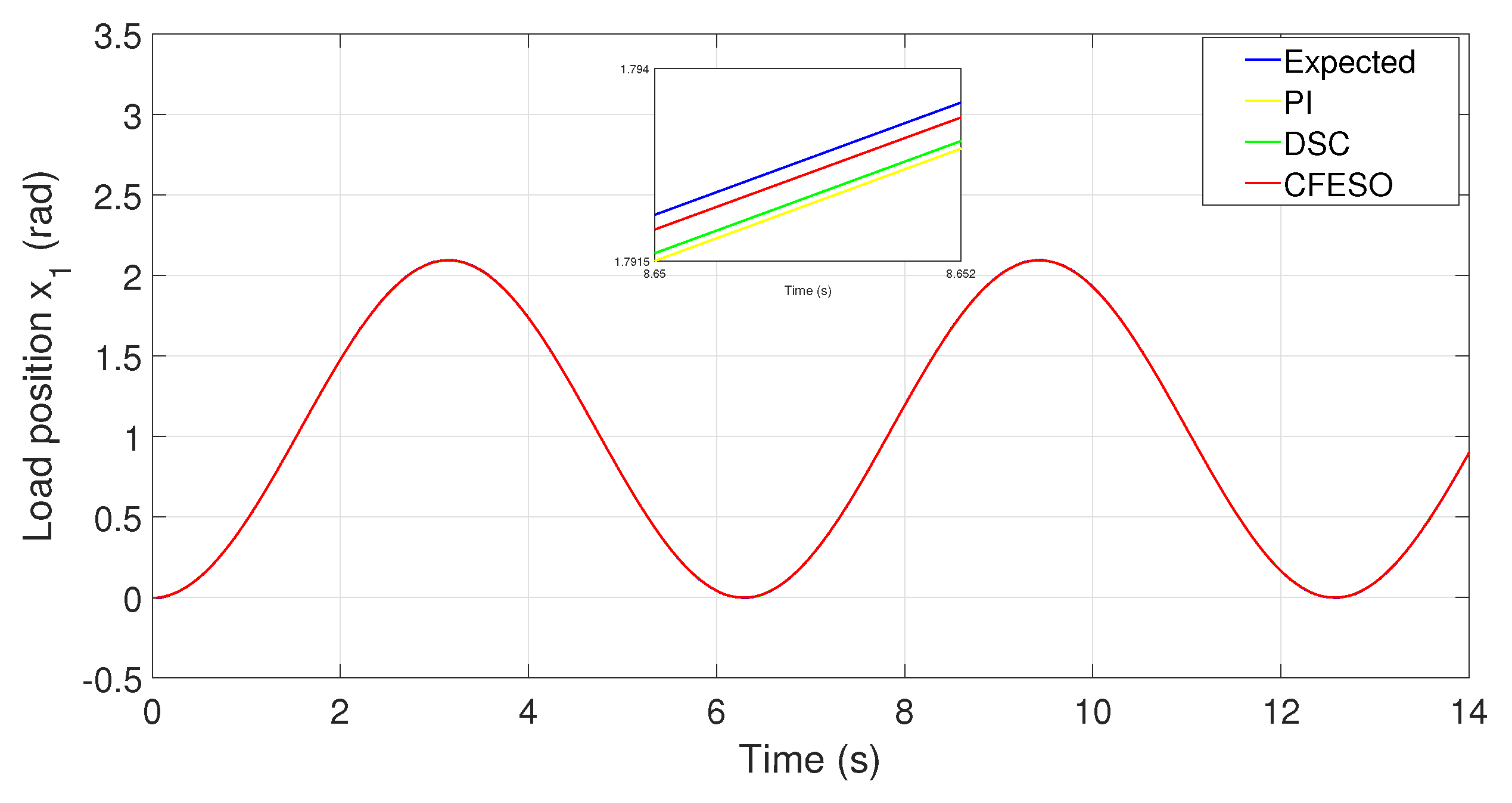 Mathematics 12 03475 g007
