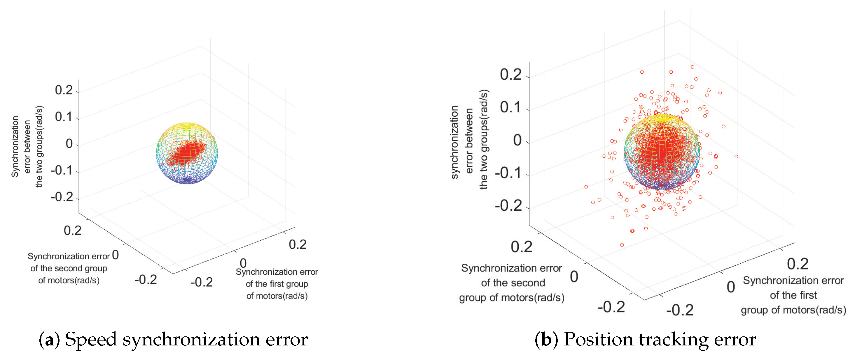 Mathematics 12 03475 g009
