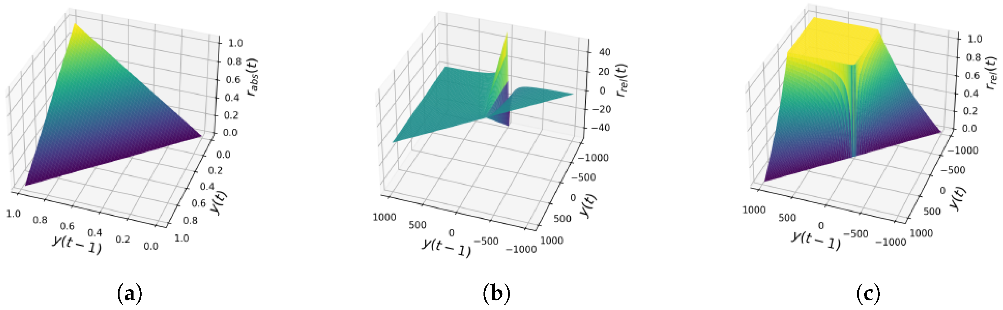 Mathematics 12 03481 g001