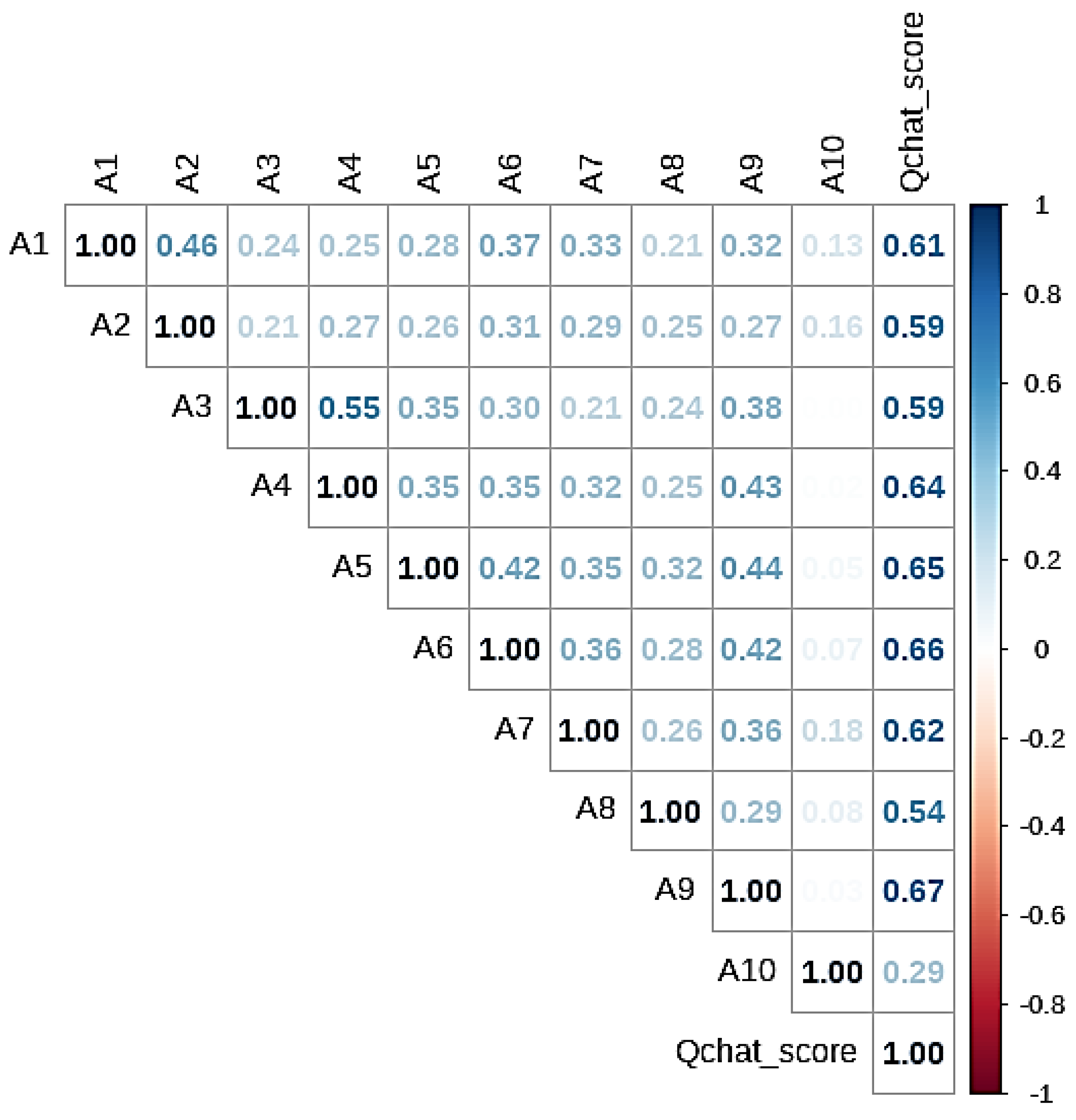 Mathematics 12 03515 g006