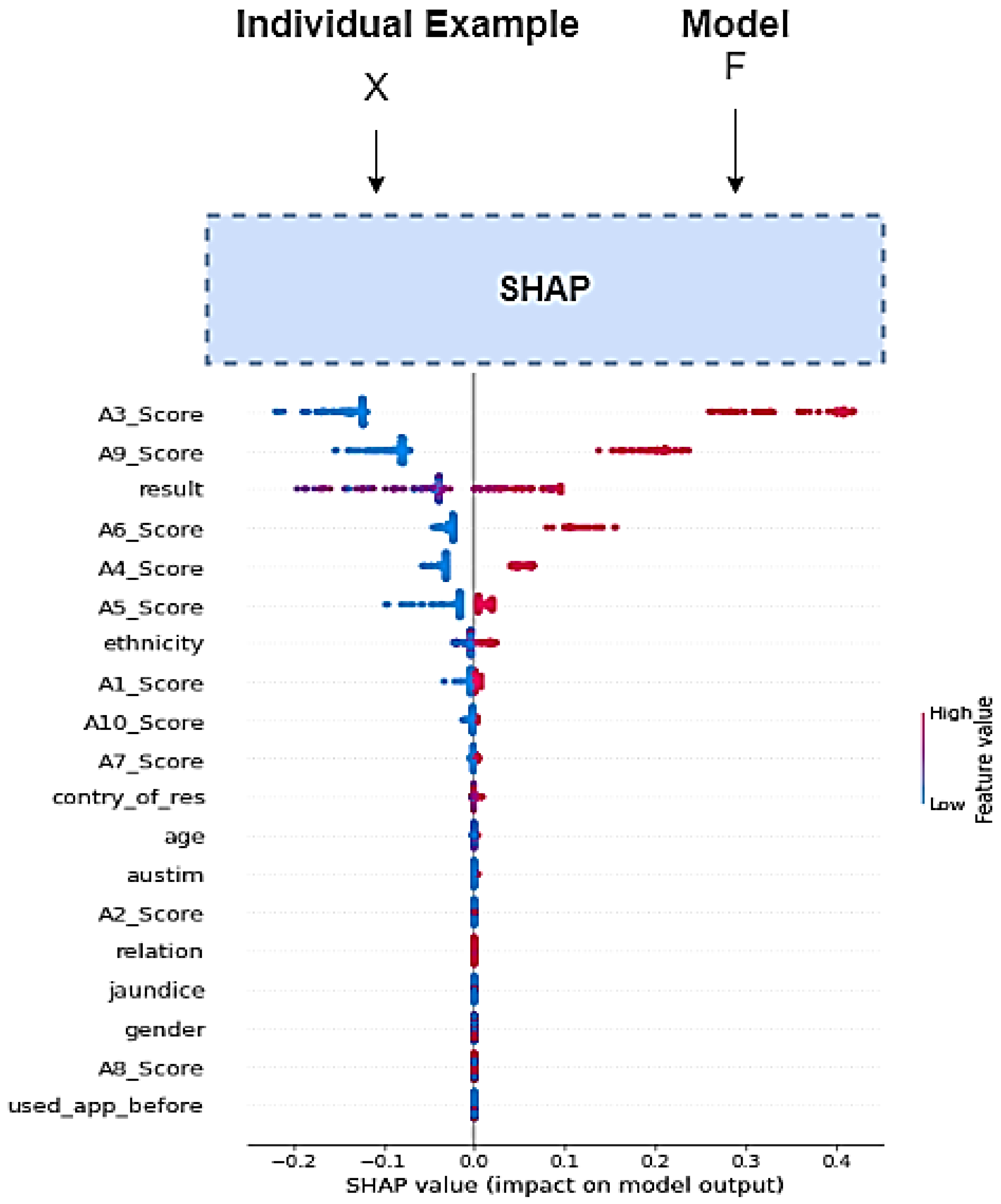Mathematics 12 03515 g009