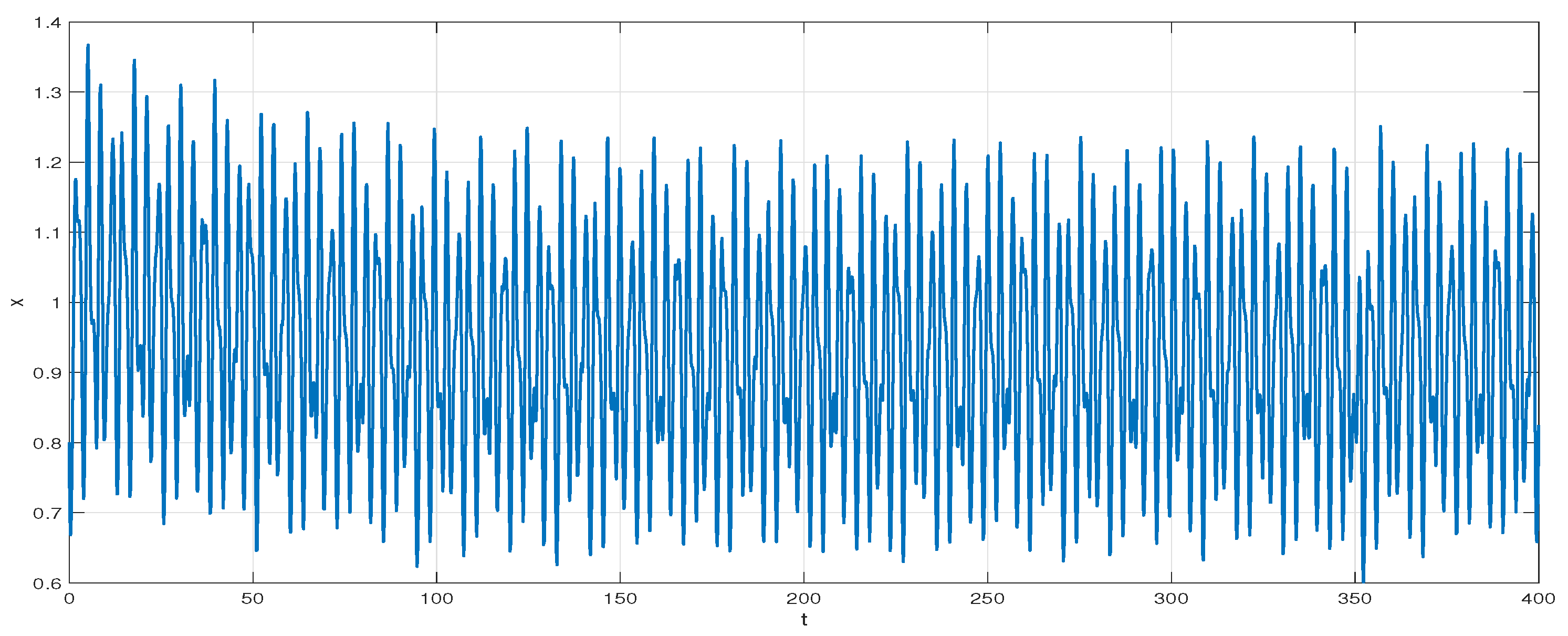 Mathematics 12 03528 g002