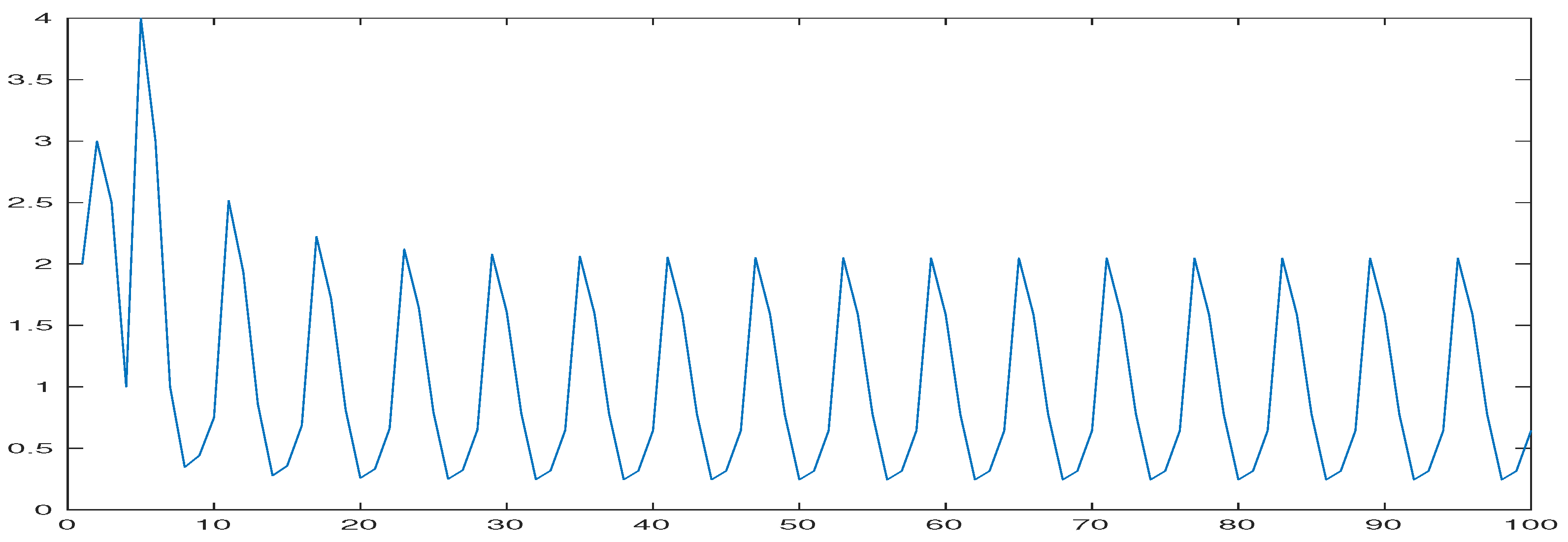 Mathematics 12 03531 g002 Mathematics 12 03531 g002