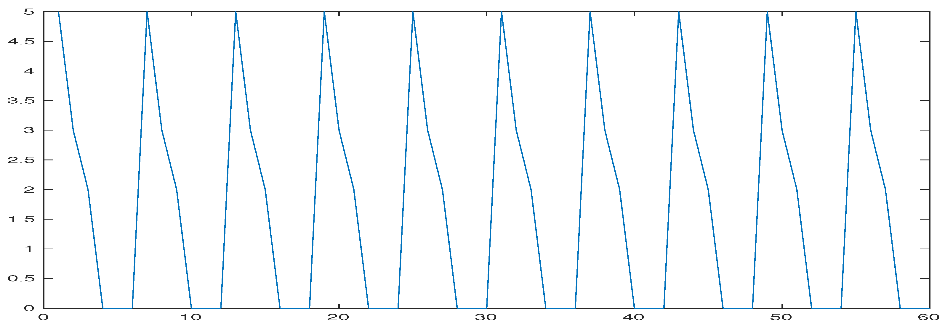 Mathematics 12 03531 g005 Mathematics 12 03531 g005