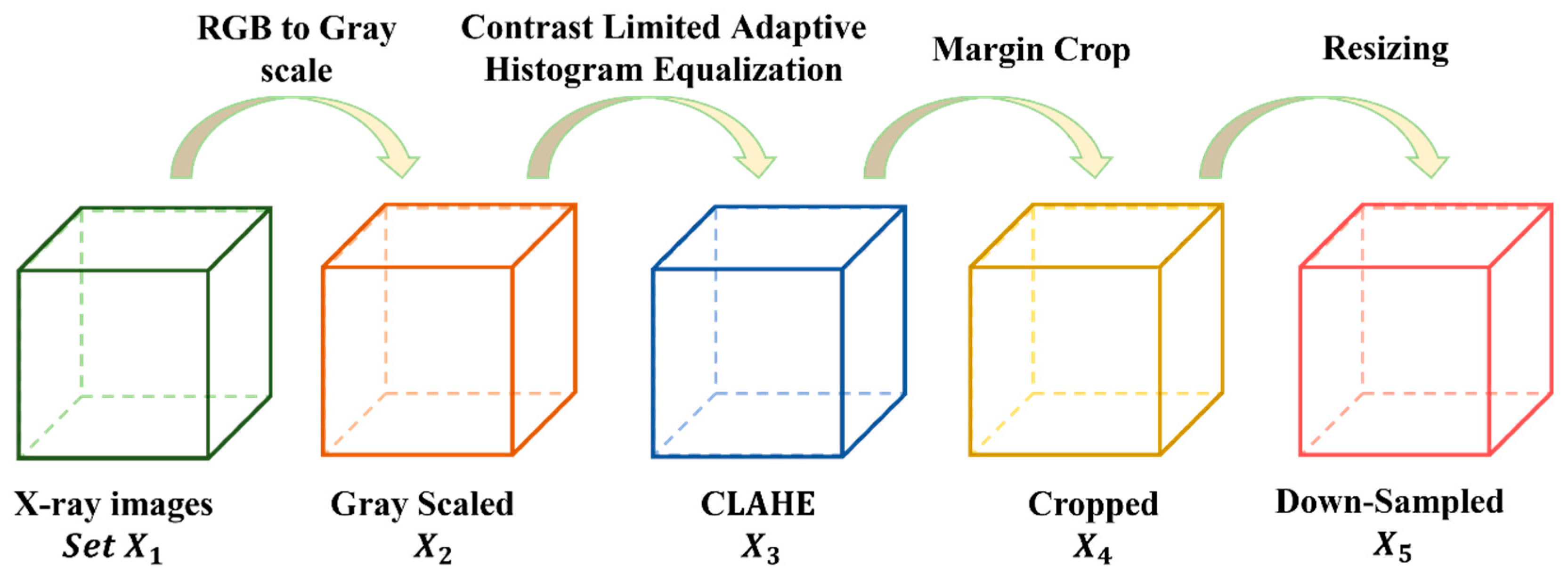 Mathematics 12 03534 g003