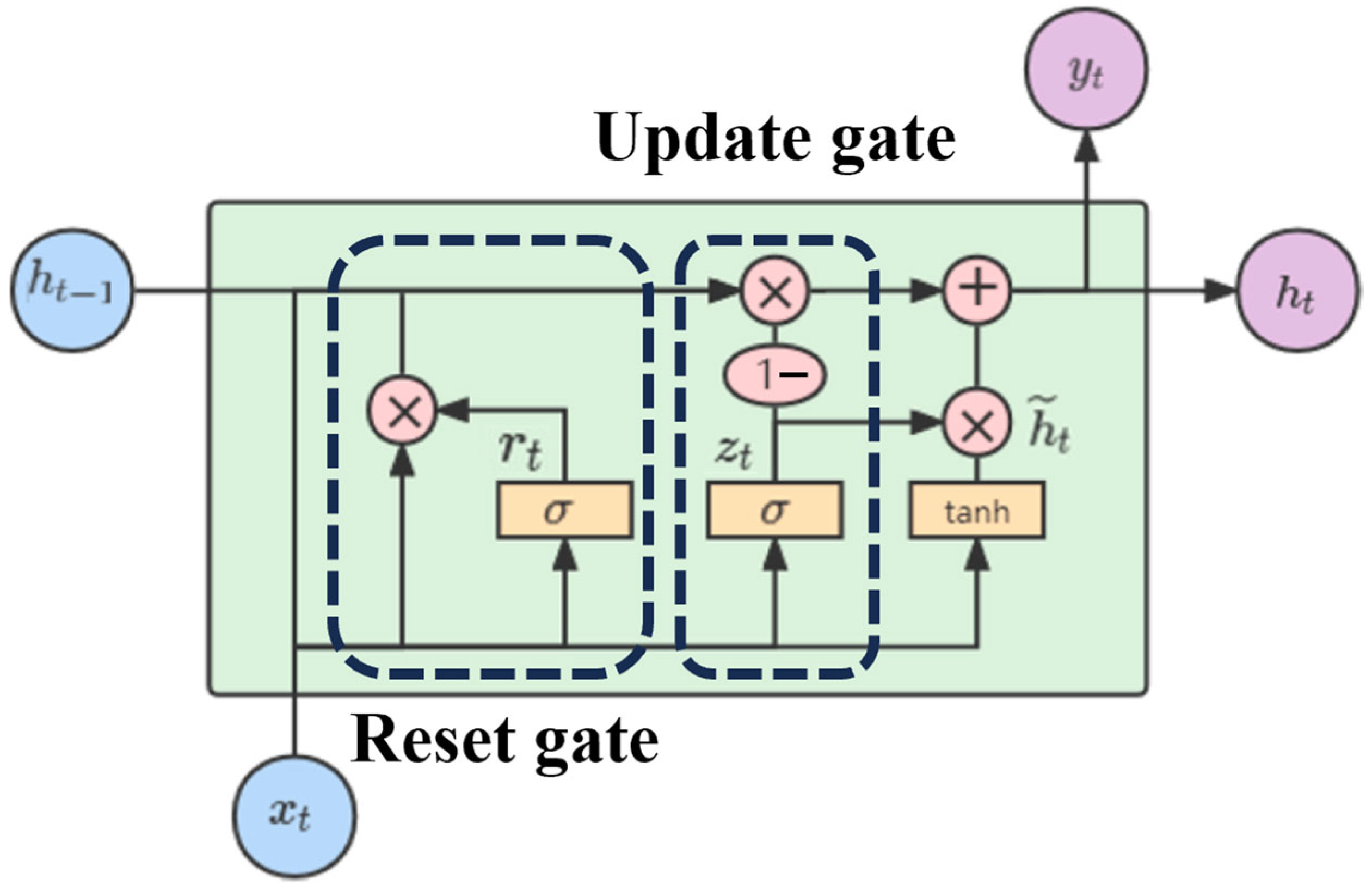 Mathematics 12 03547 g002