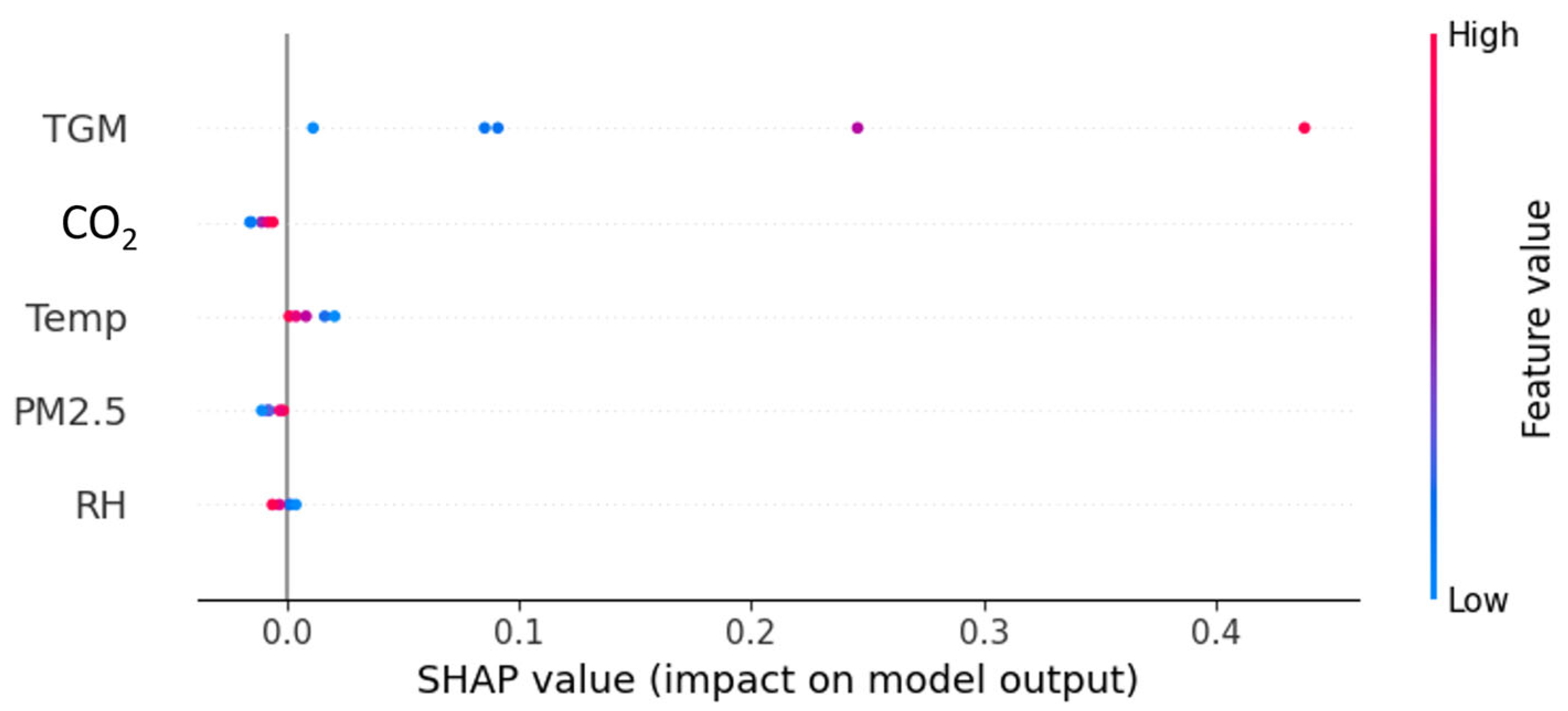 Mathematics 12 03547 g014