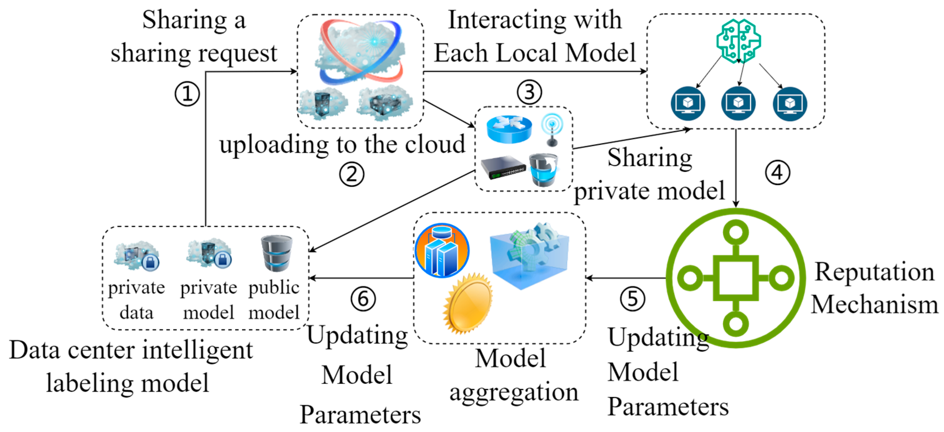 Mathematics 12 03550 g004