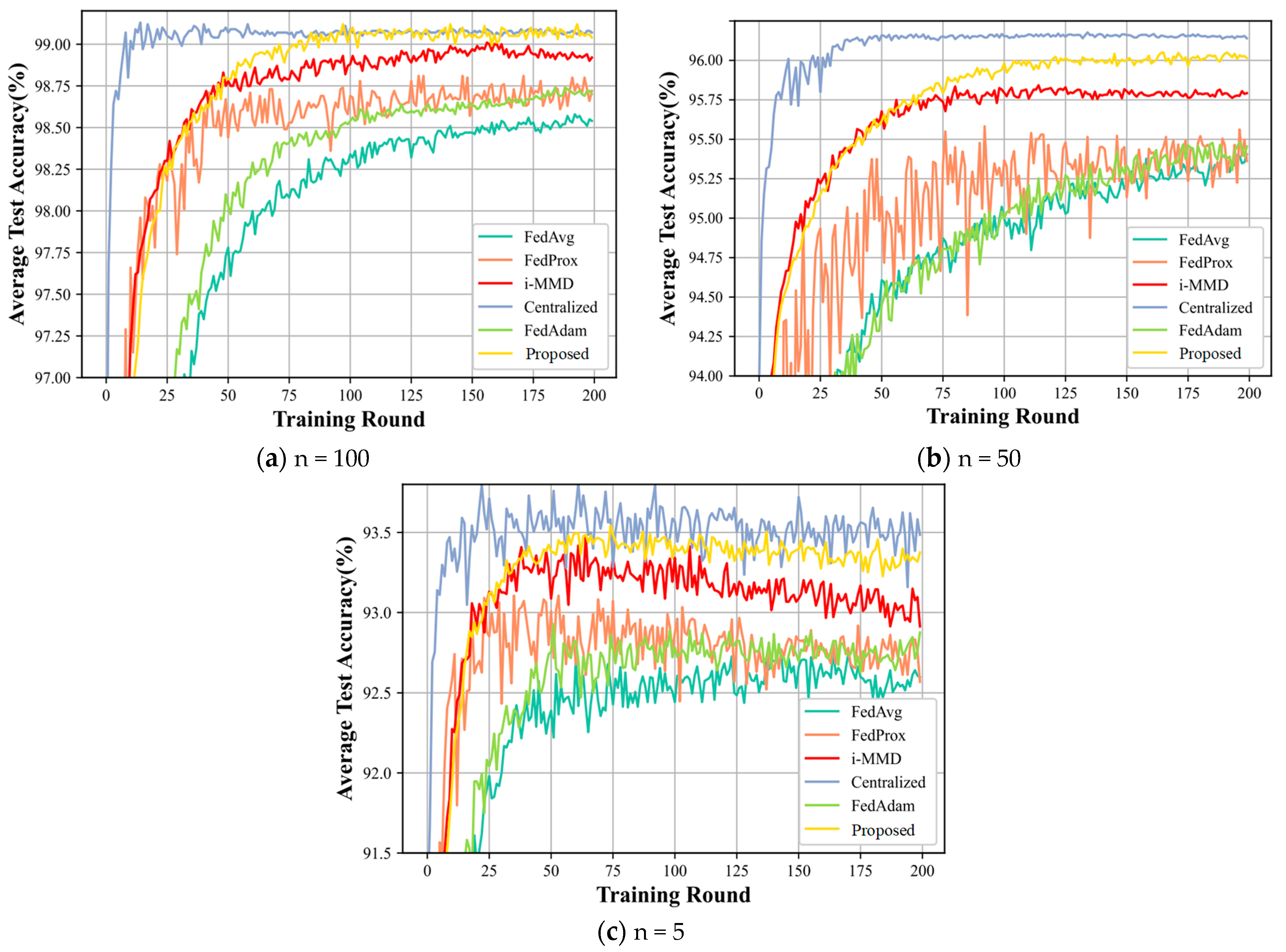 Mathematics 12 03550 g005