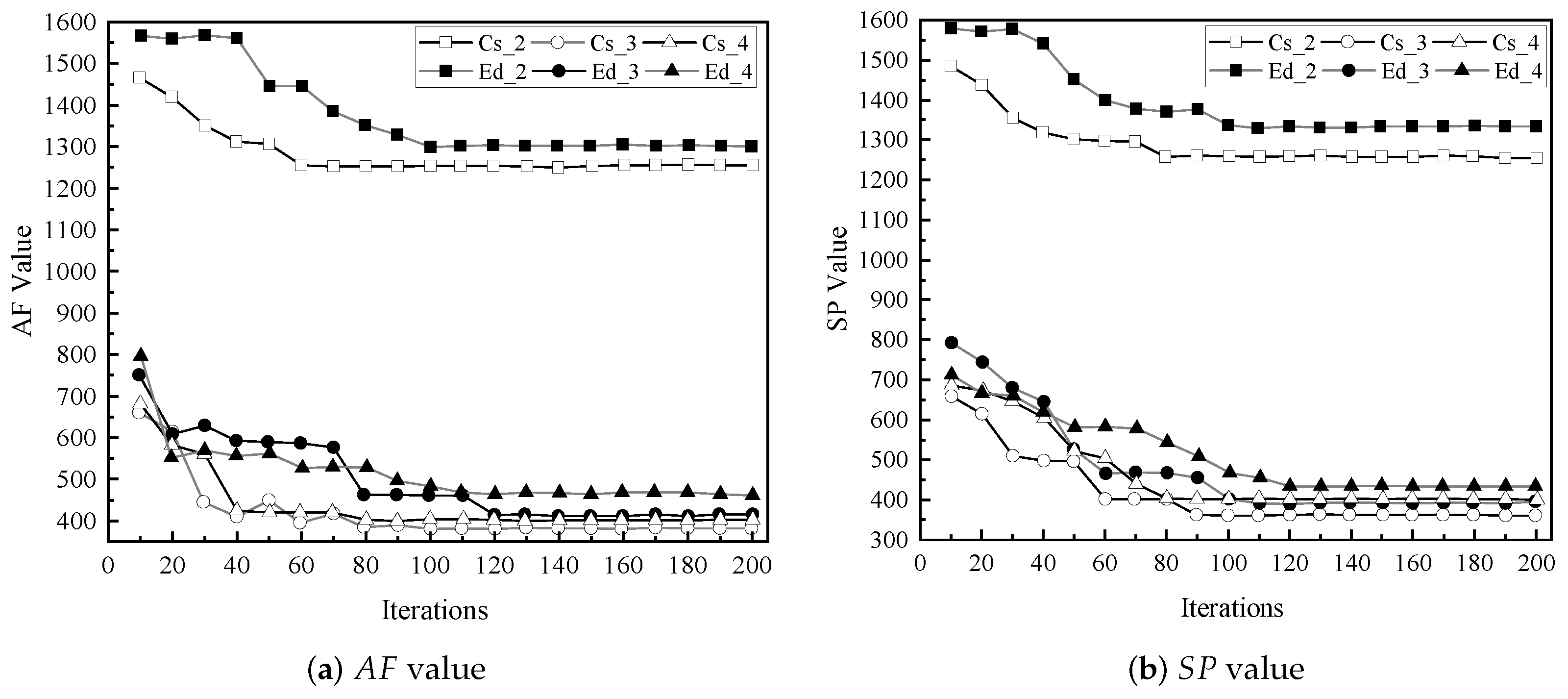 Mathematics 12 03559 g008