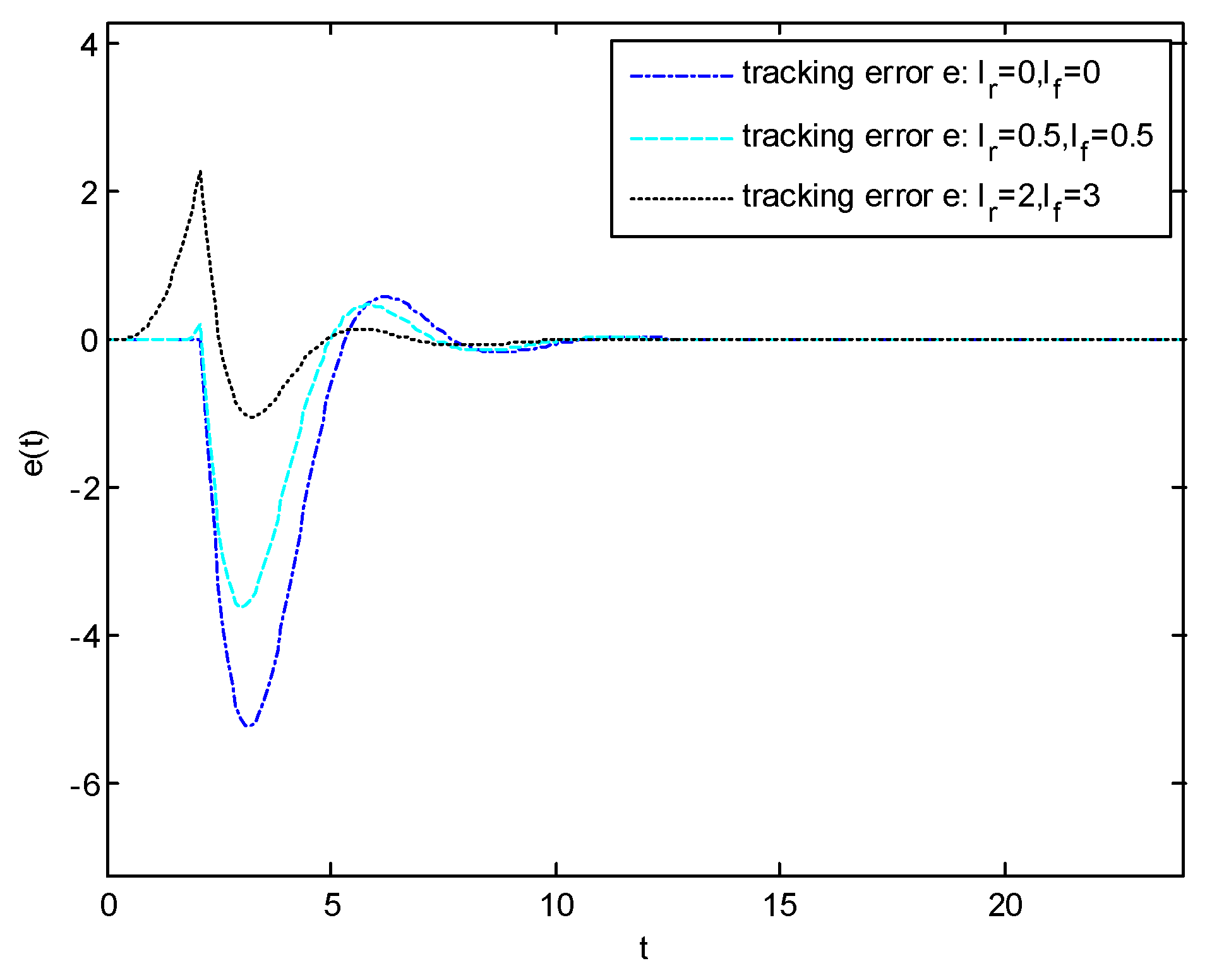 Mathematics 12 03561 g005 Mathematics 12 03561 g005