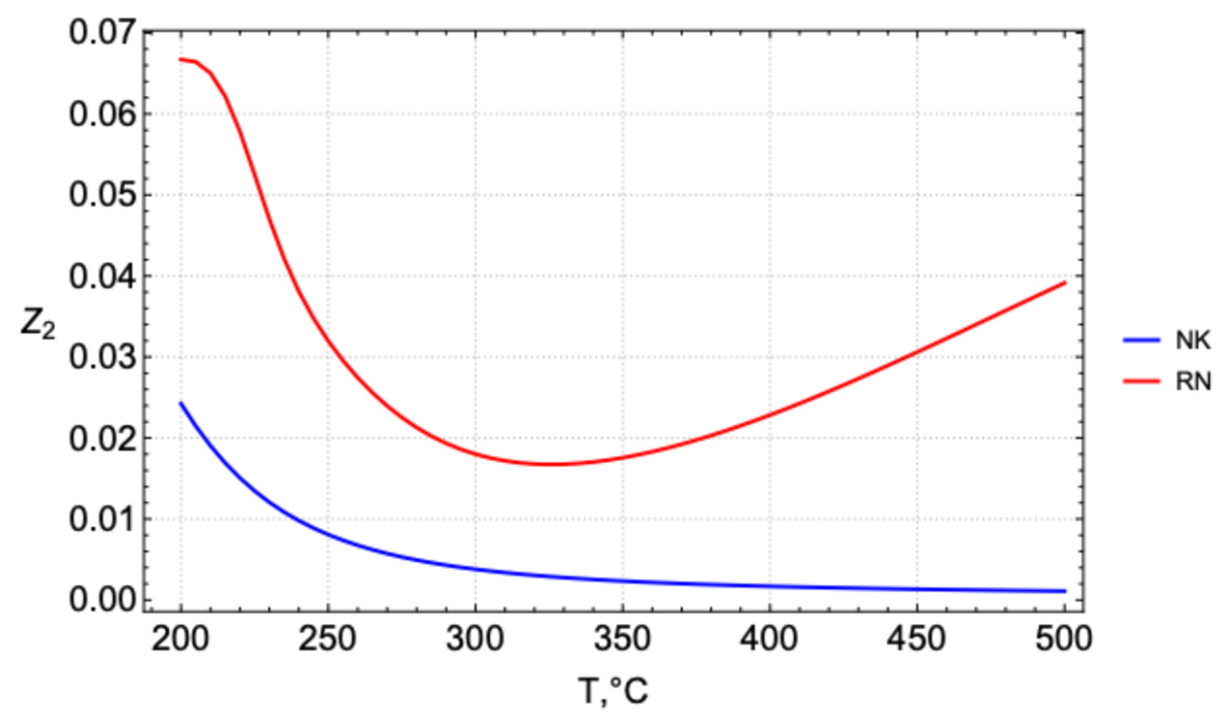 Mathematics 12 03570 g004 Mathematics 12 03570 g004
