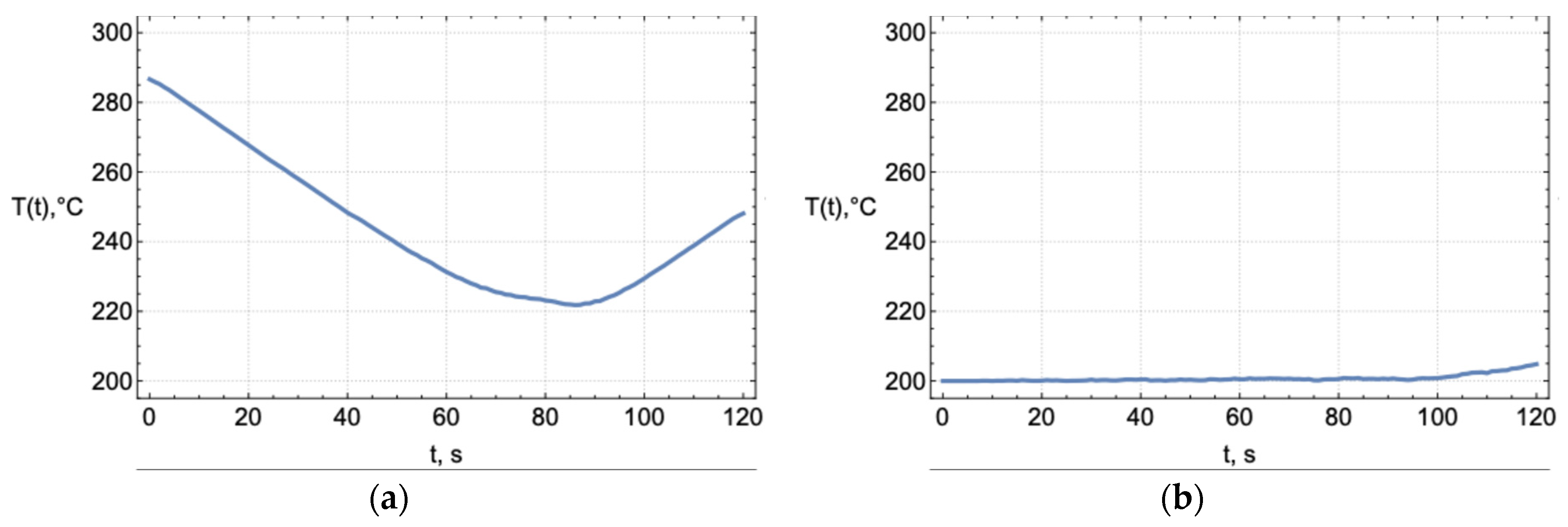 Mathematics 12 03570 g005 Mathematics 12 03570 g005