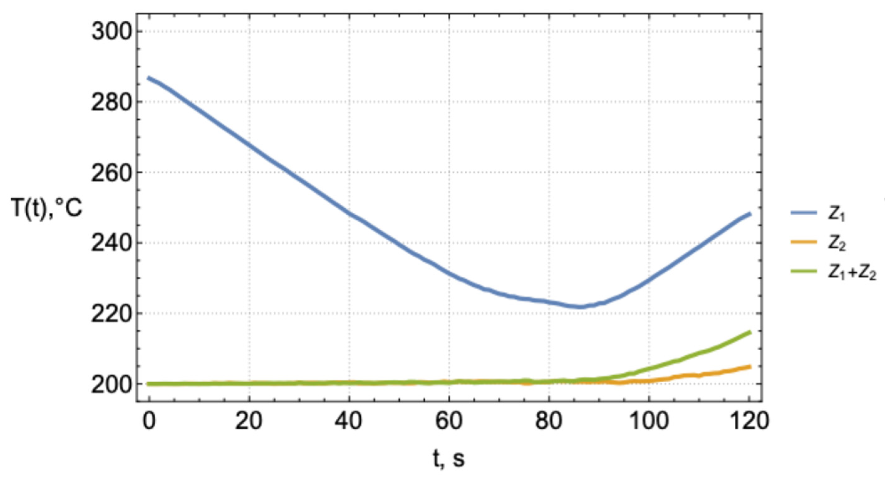 Mathematics 12 03570 g006 Mathematics 12 03570 g006