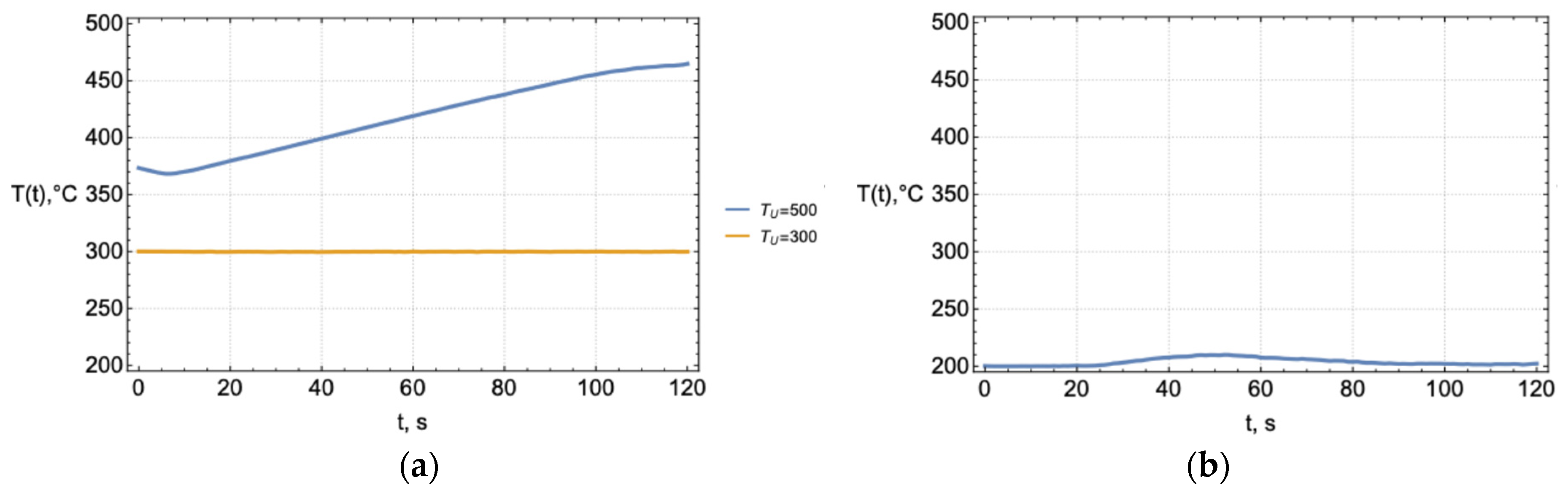 Mathematics 12 03570 g007 Mathematics 12 03570 g007