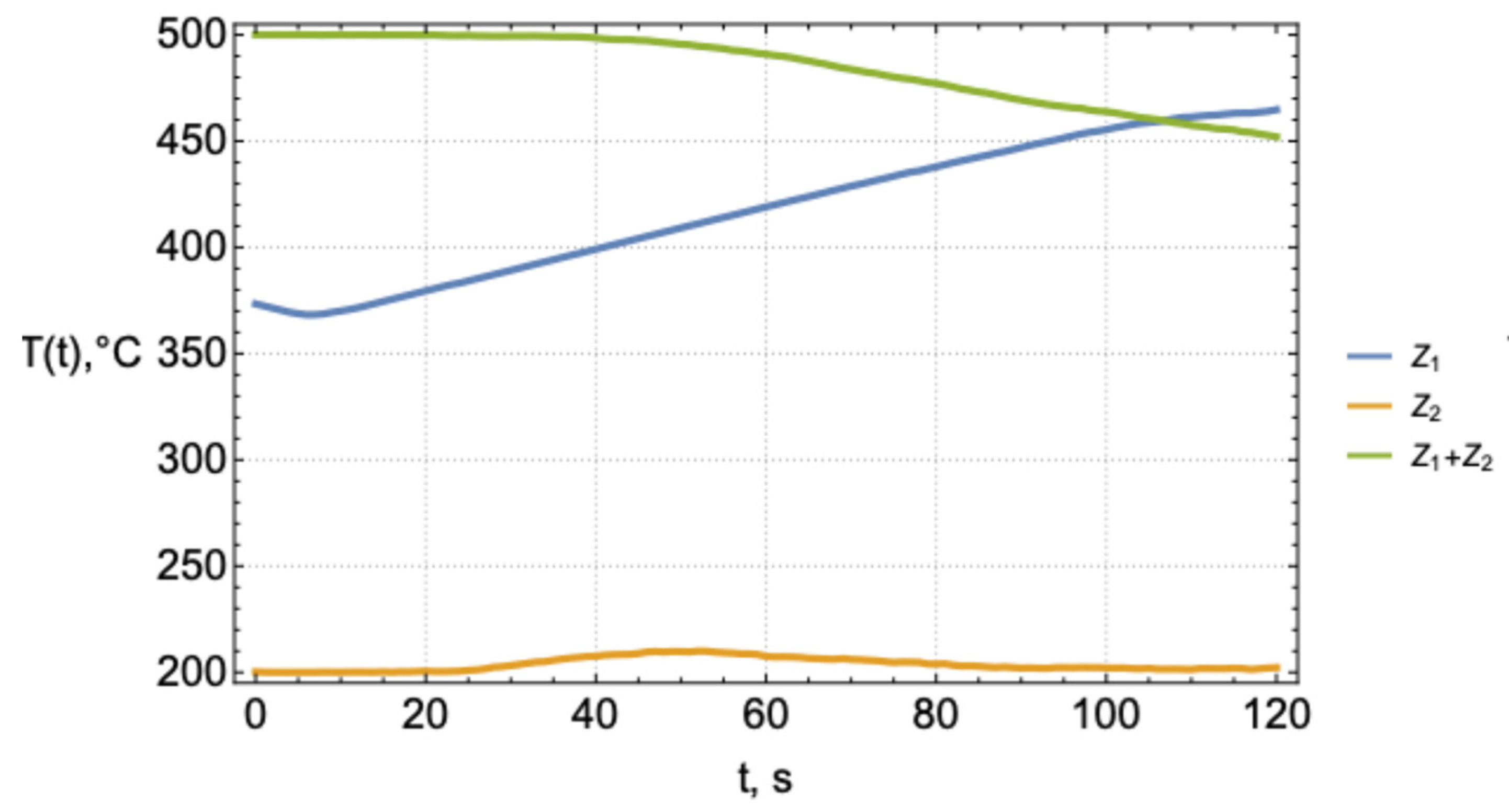 Mathematics 12 03570 g008 Mathematics 12 03570 g008