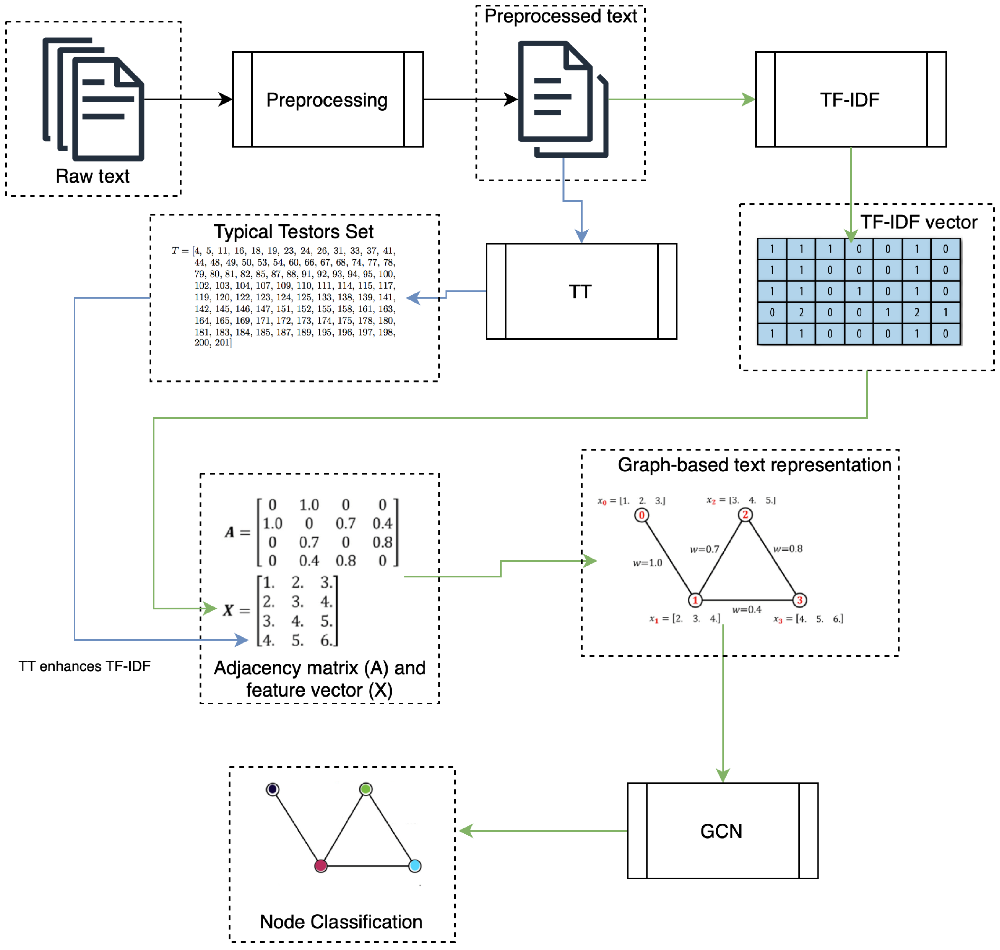 Mathematics 12 03576 g001