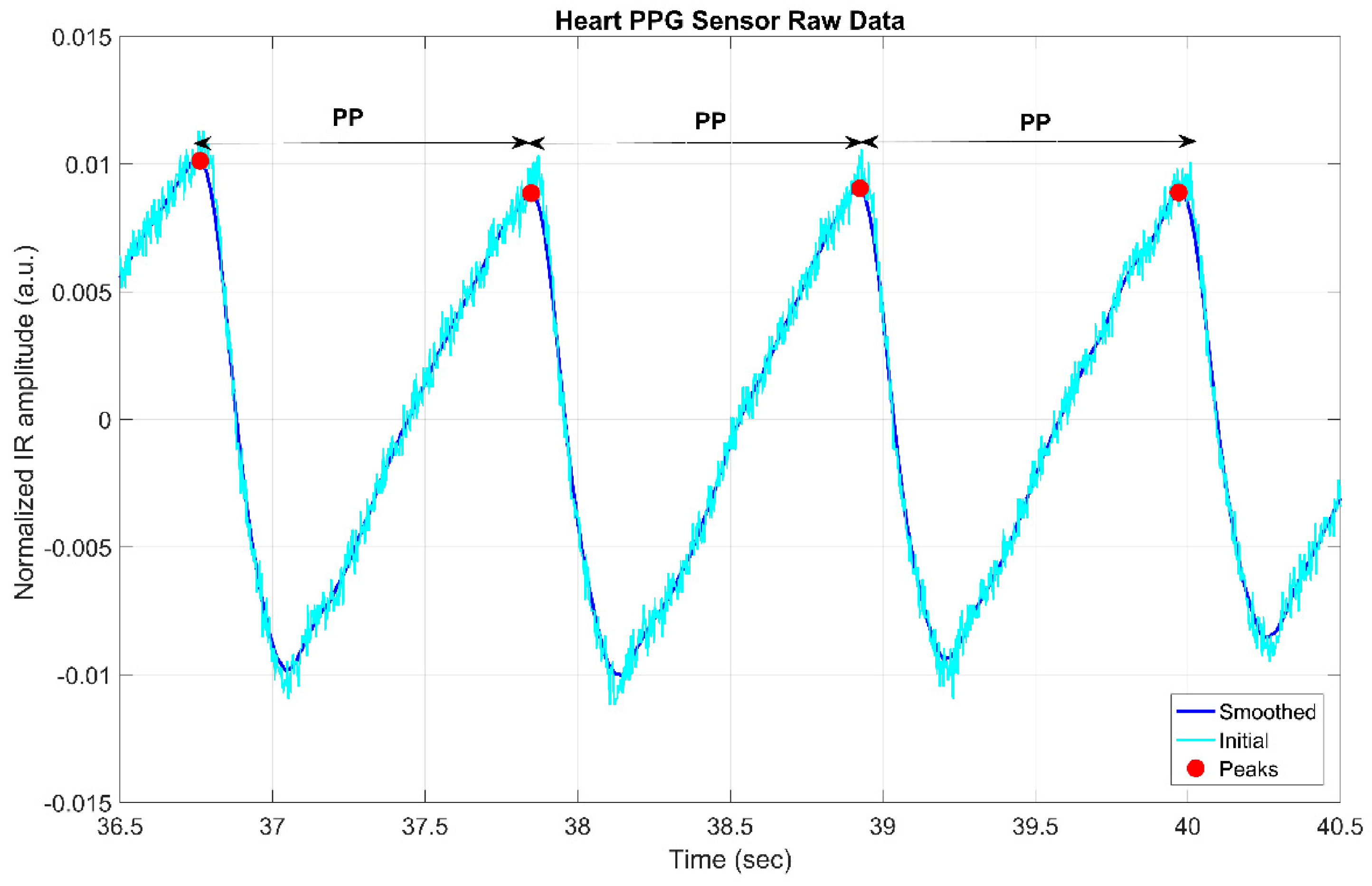 Mathematics 12 03582 g006