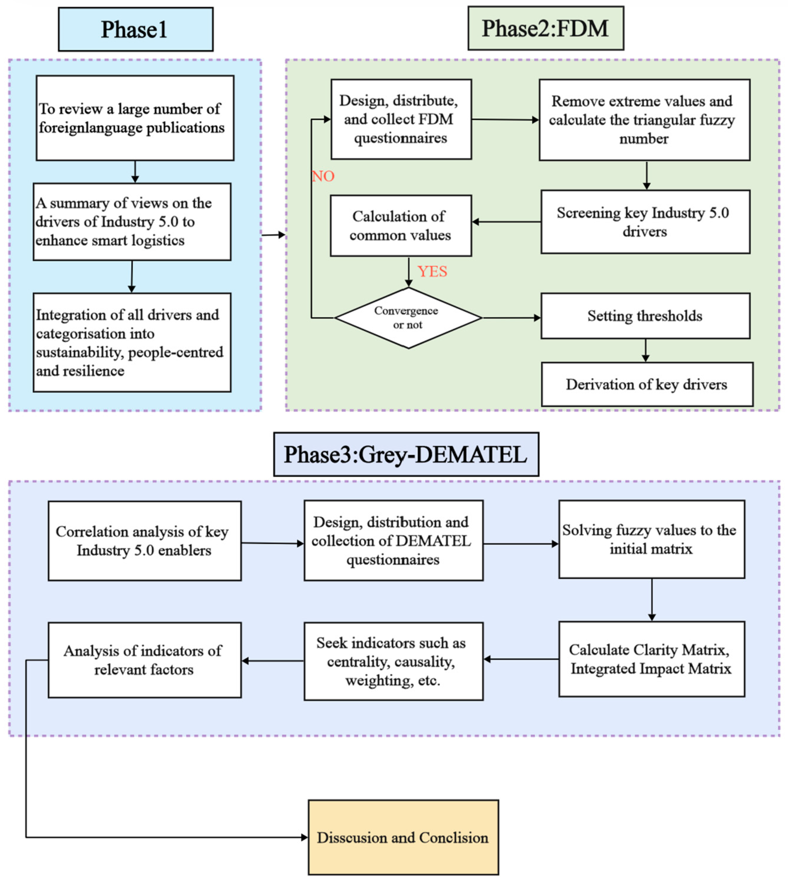 Mathematics 12 03588 g001