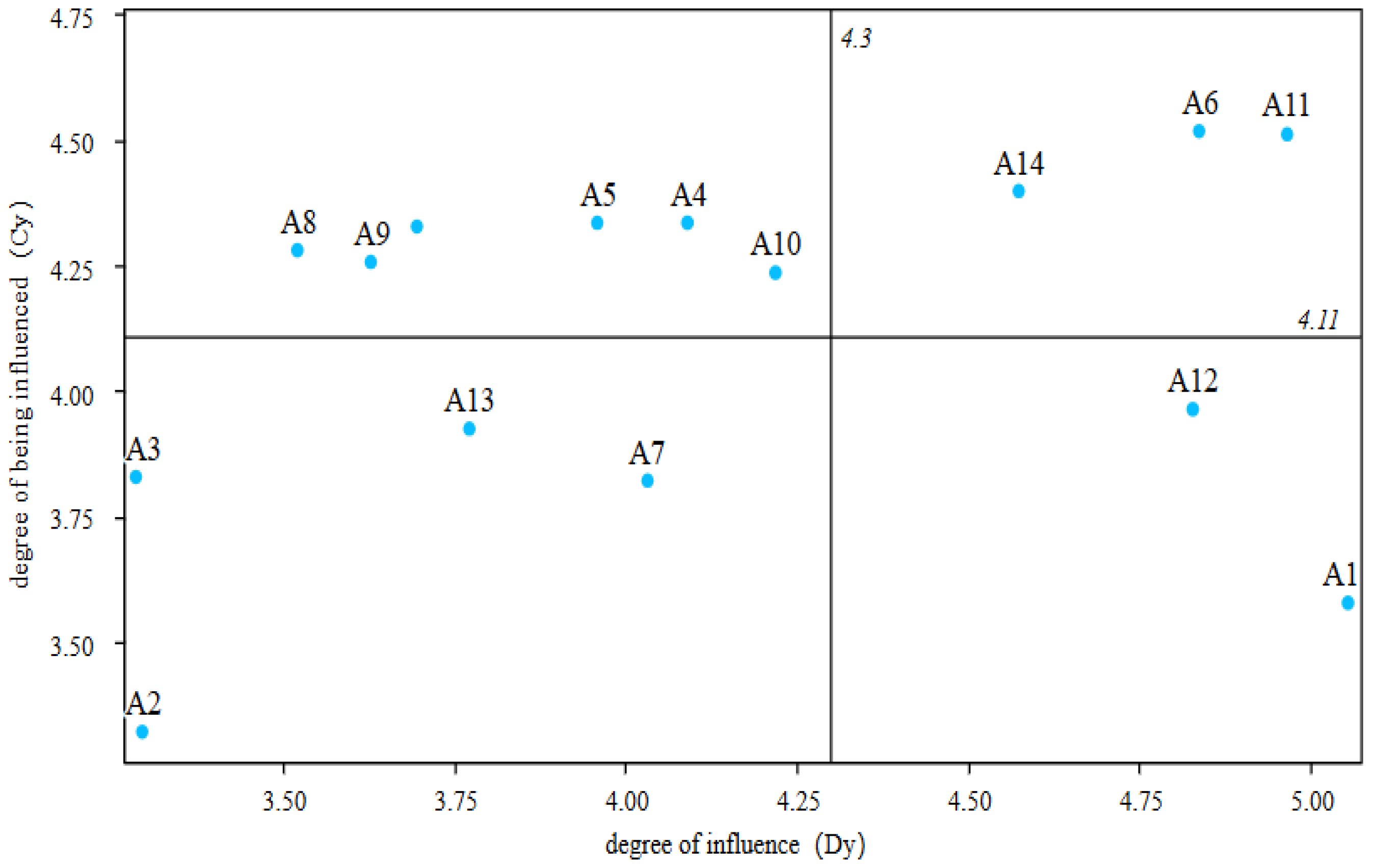 Mathematics 12 03588 g004