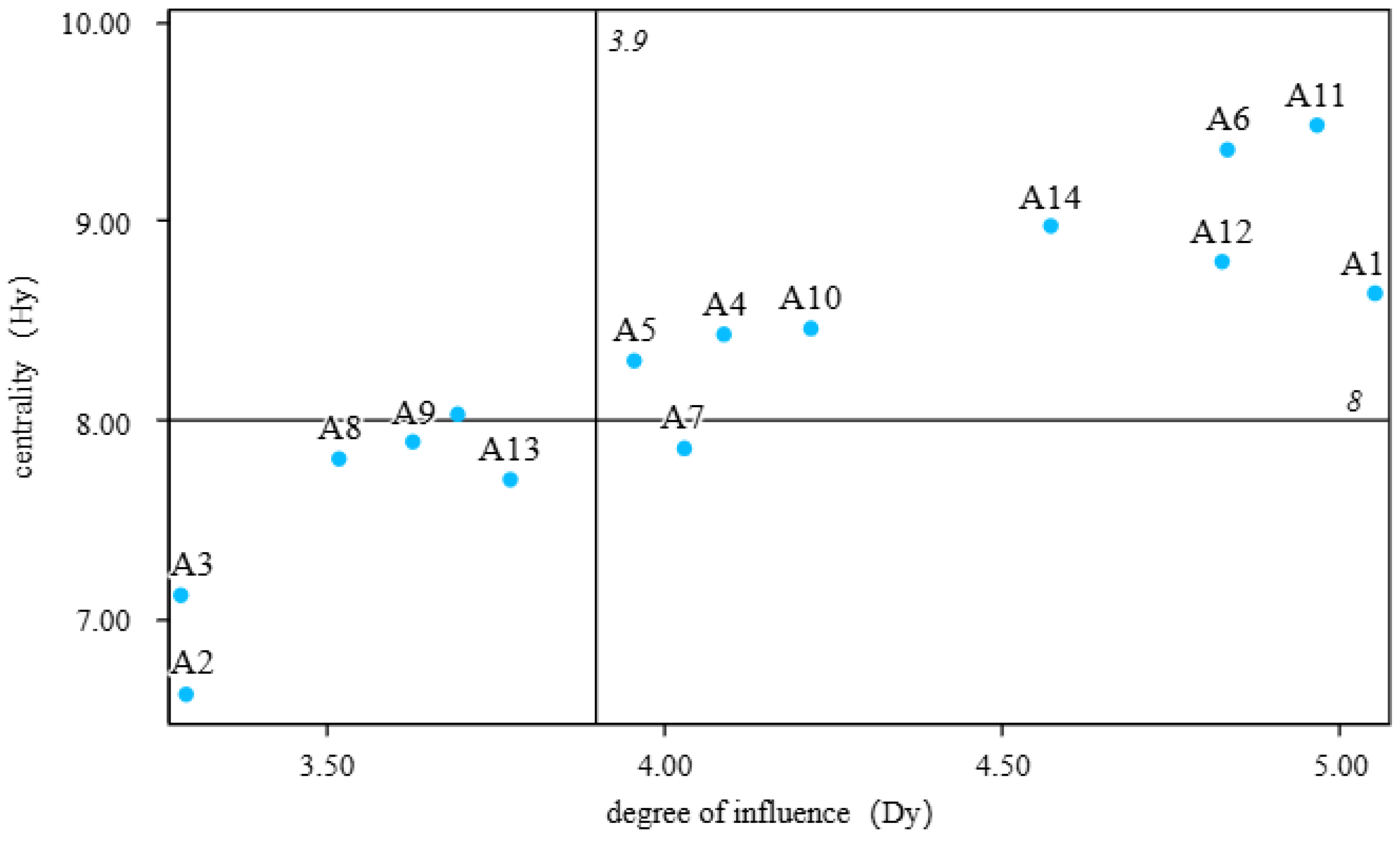 Mathematics 12 03588 g005