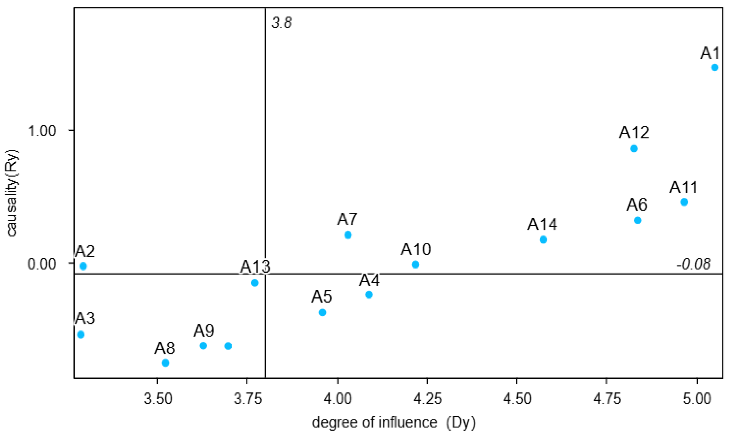 Mathematics 12 03588 g006