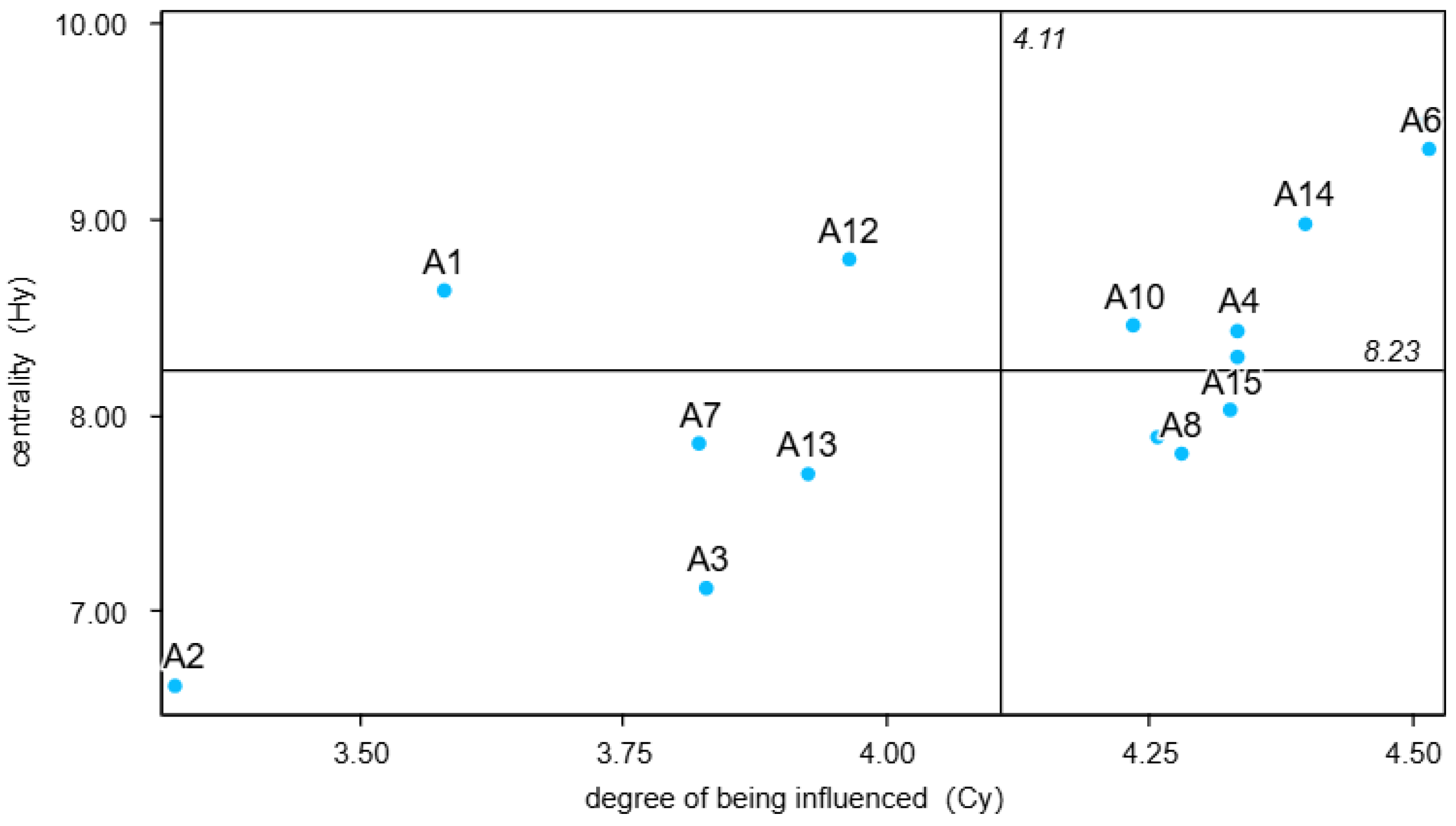 Mathematics 12 03588 g007