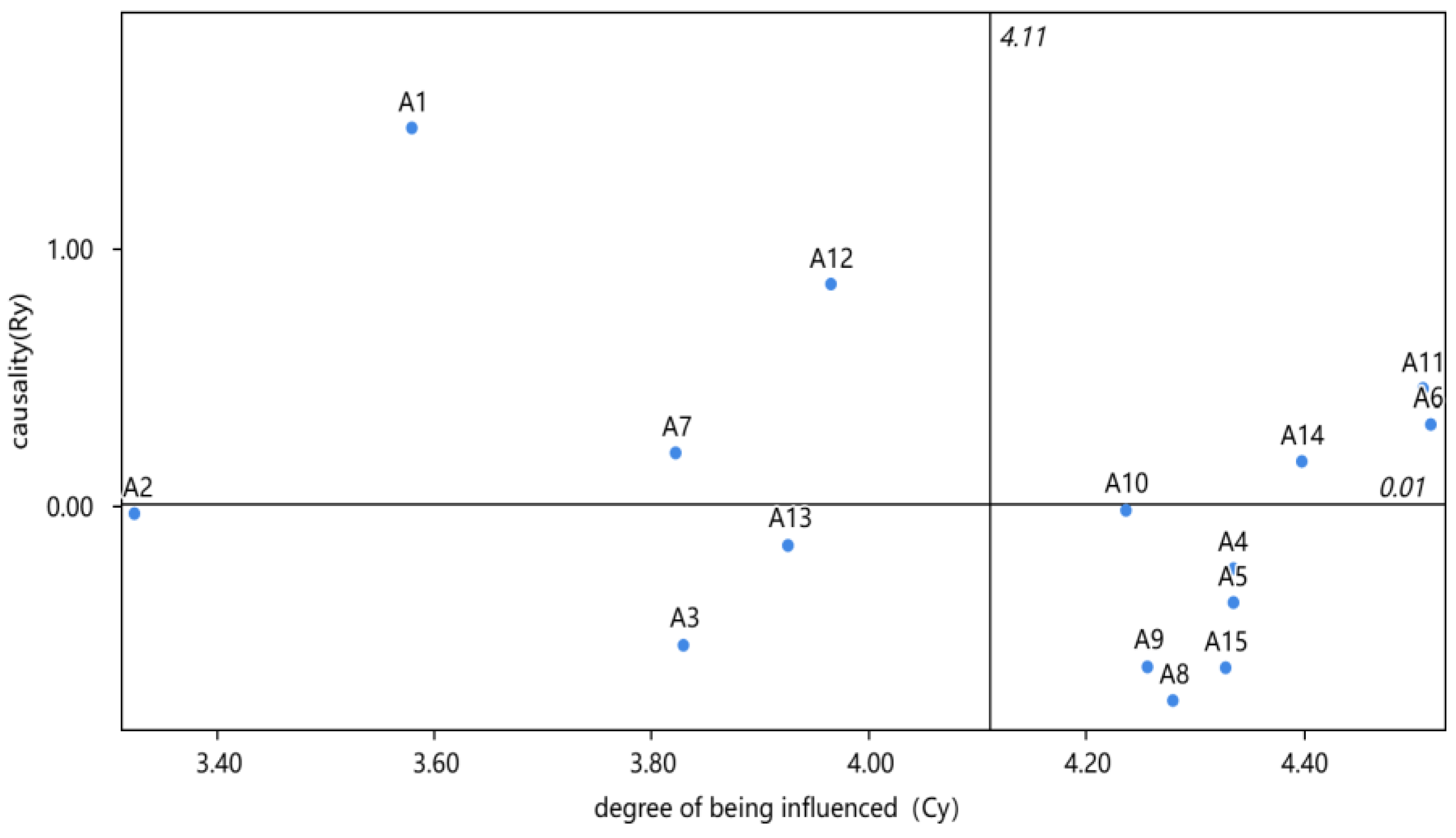 Mathematics 12 03588 g008