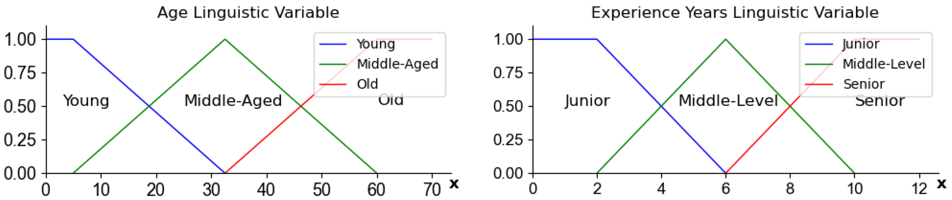 Mathematics 12 03590 g002