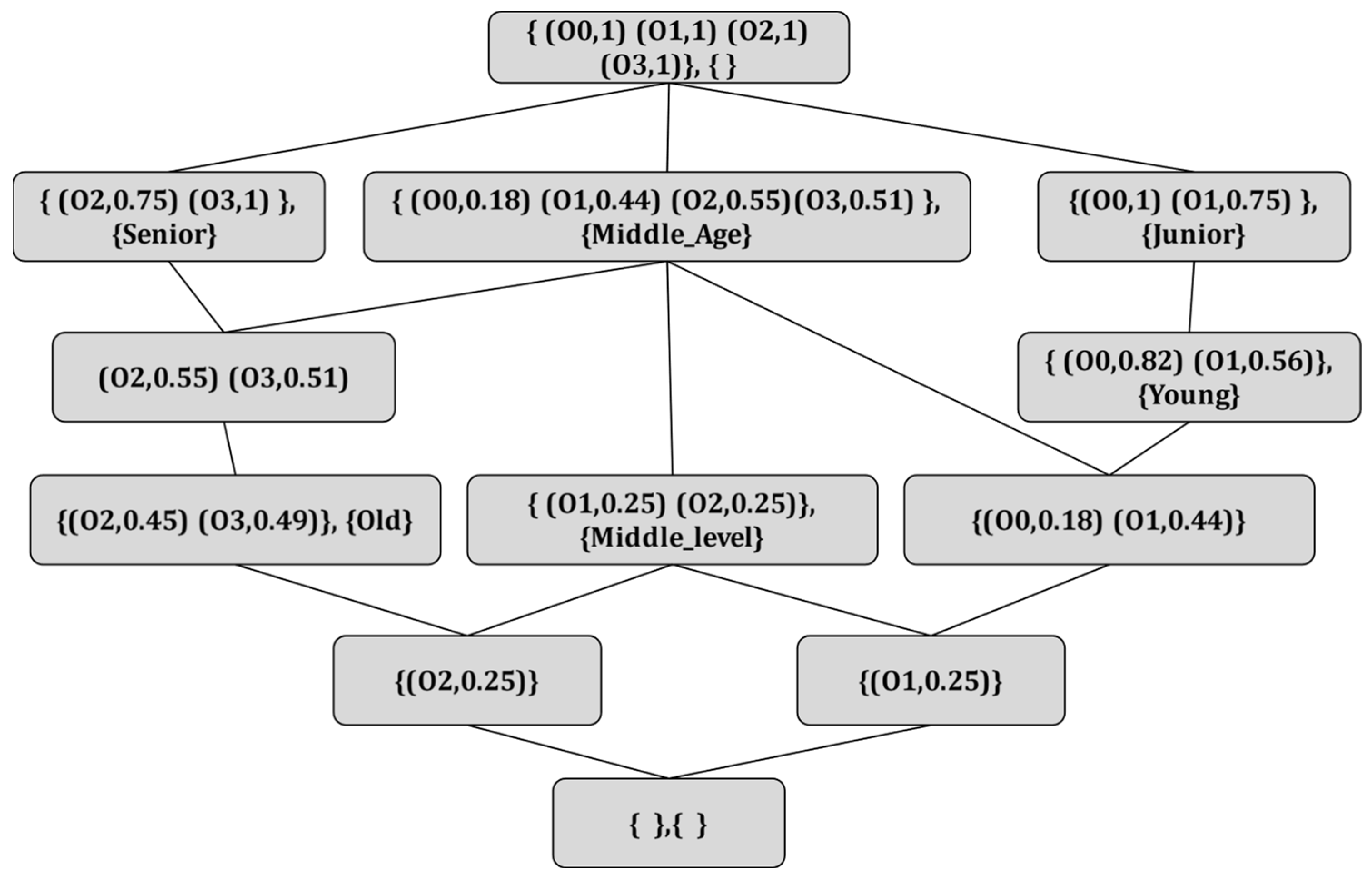 Mathematics 12 03590 g003
