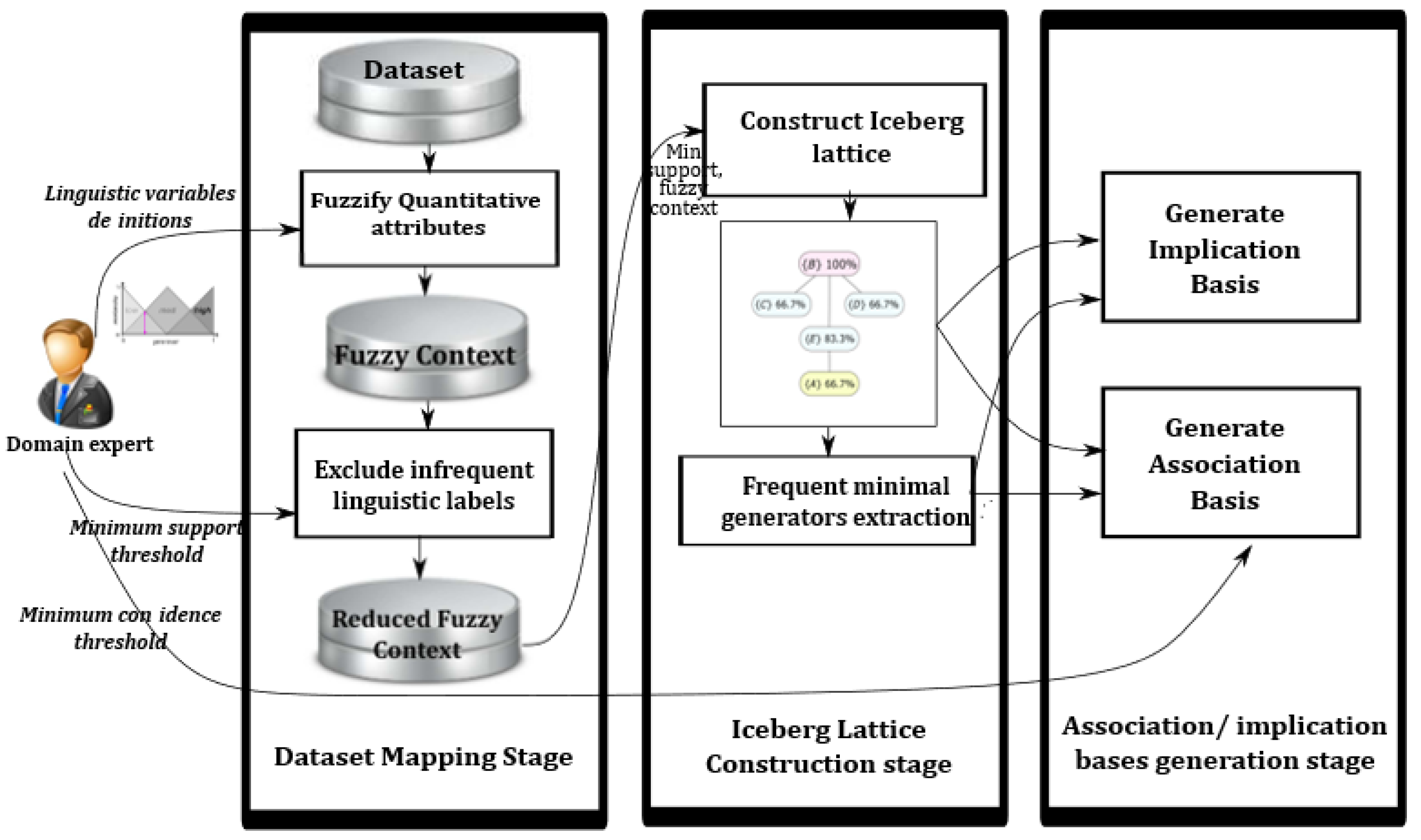 Mathematics 12 03590 g004
