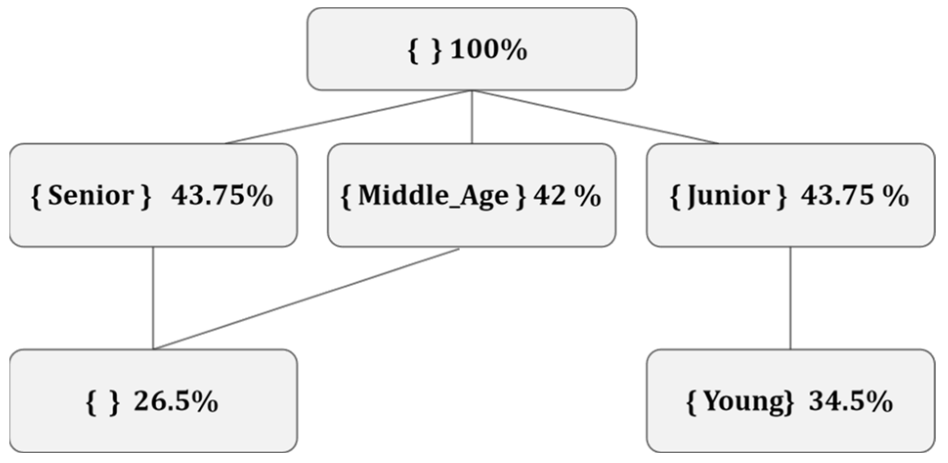 Mathematics 12 03590 g005