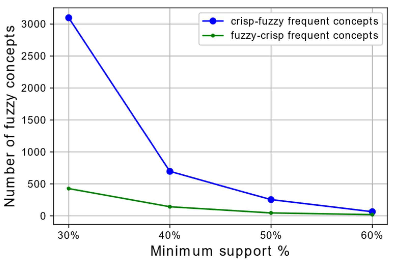 Mathematics 12 03590 g006