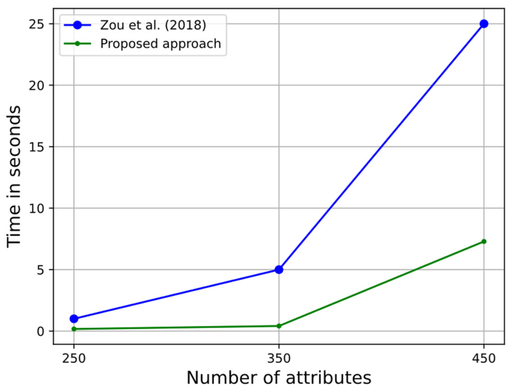 Mathematics 12 03590 g007