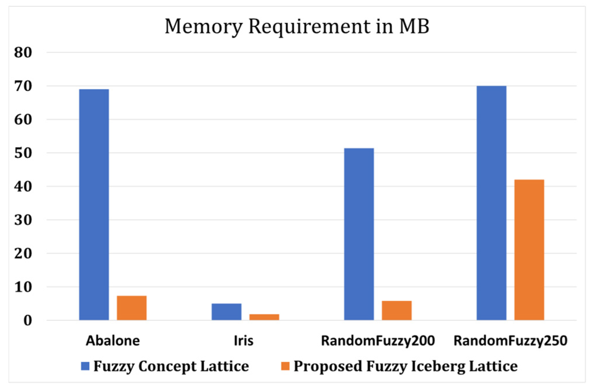 Mathematics 12 03590 g008