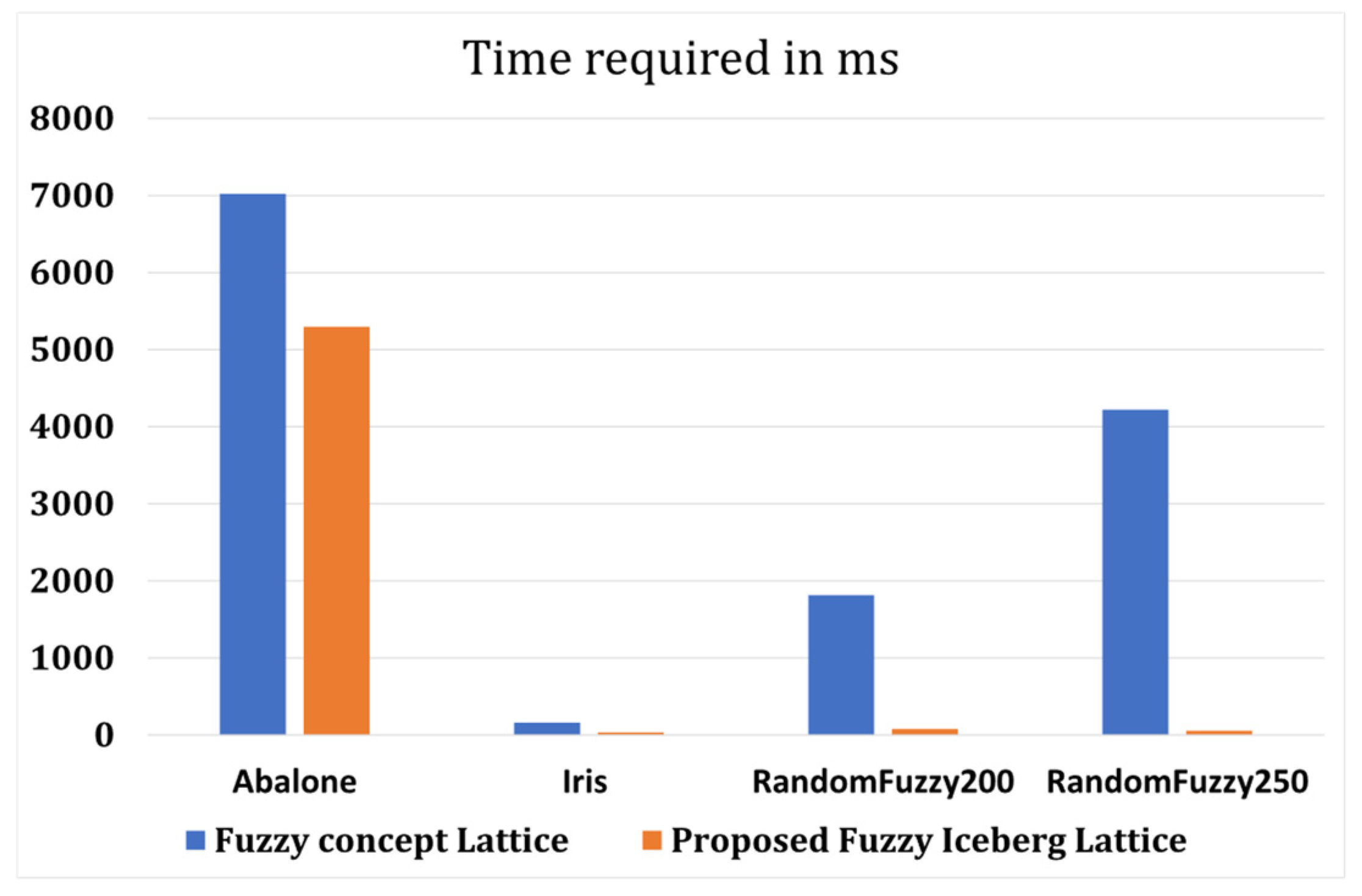 Mathematics 12 03590 g009