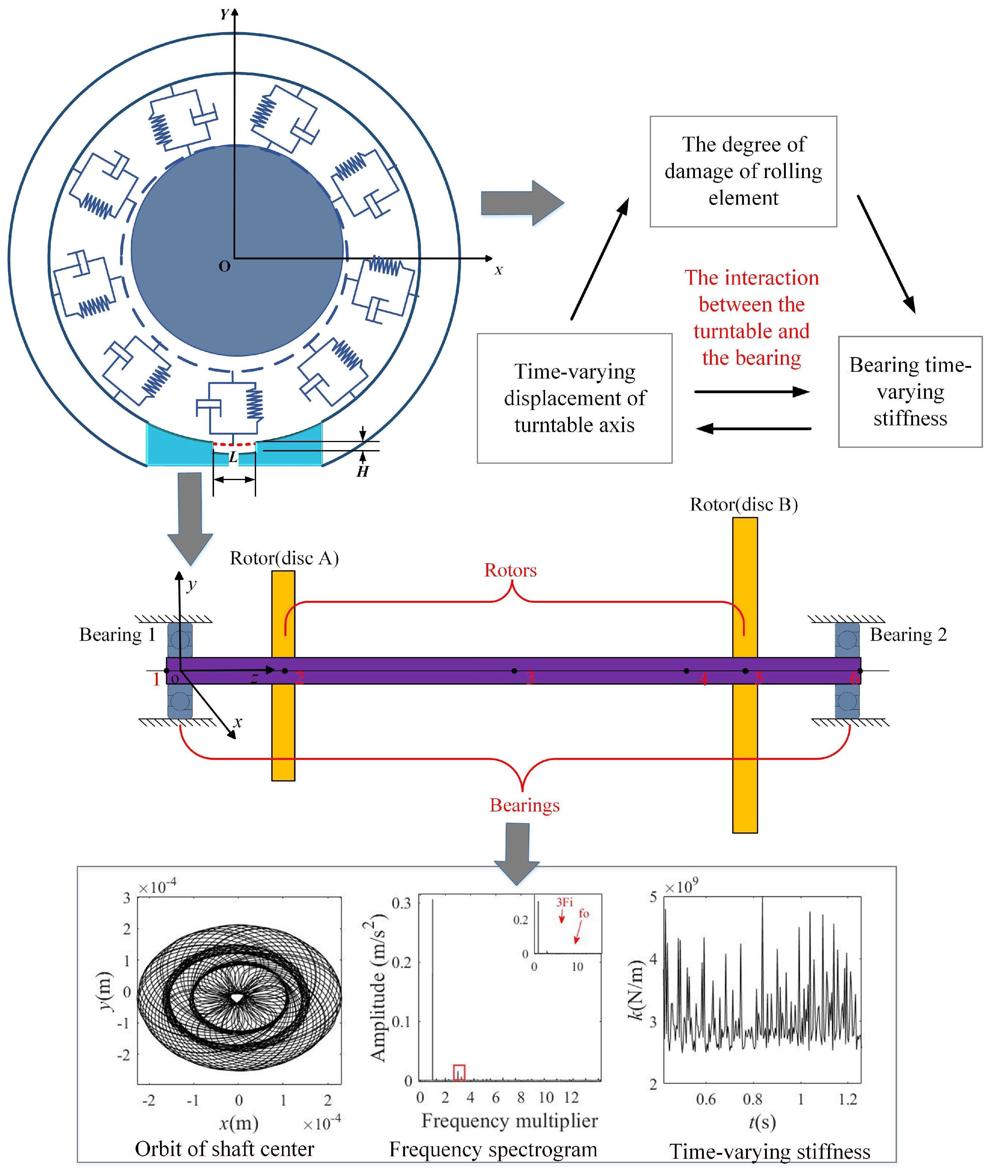 Mathematics 12 03591 g001