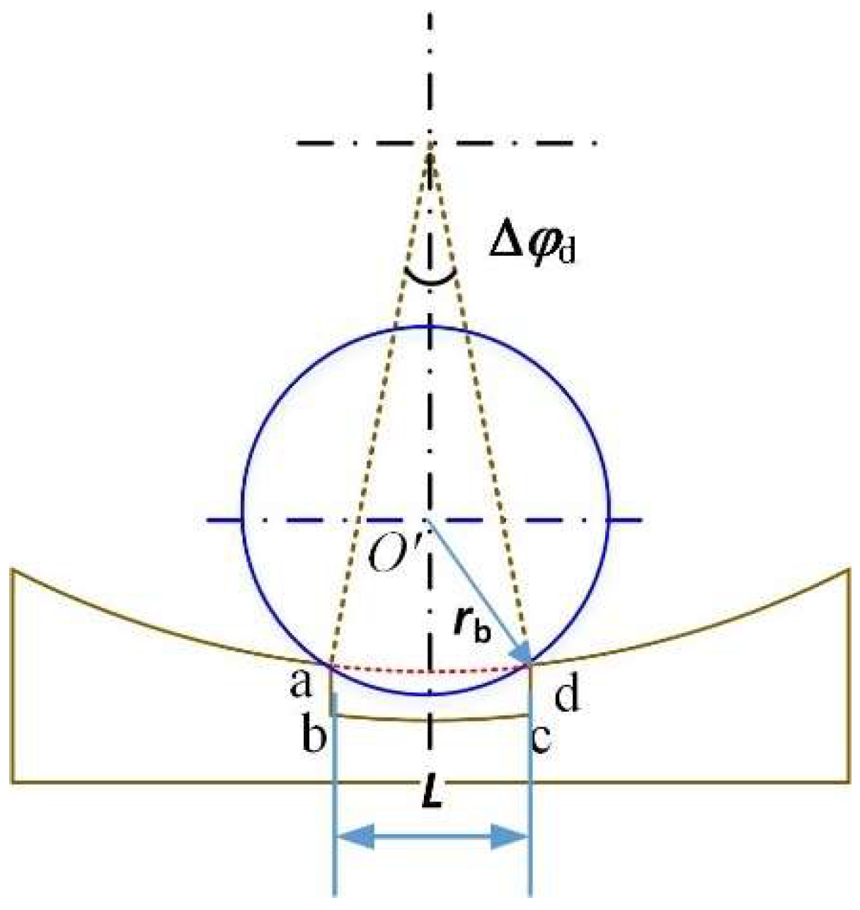 Mathematics 12 03591 g004