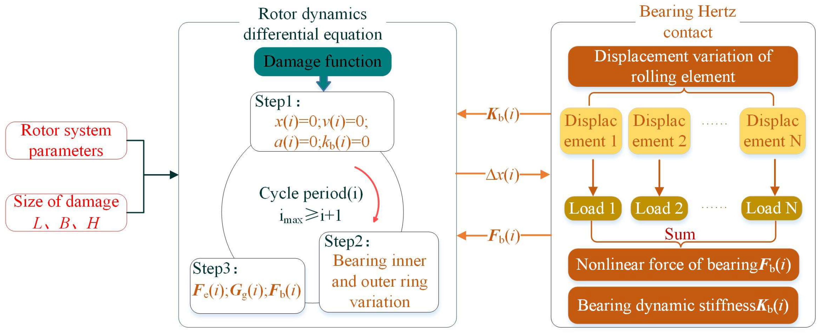 Mathematics 12 03591 g006