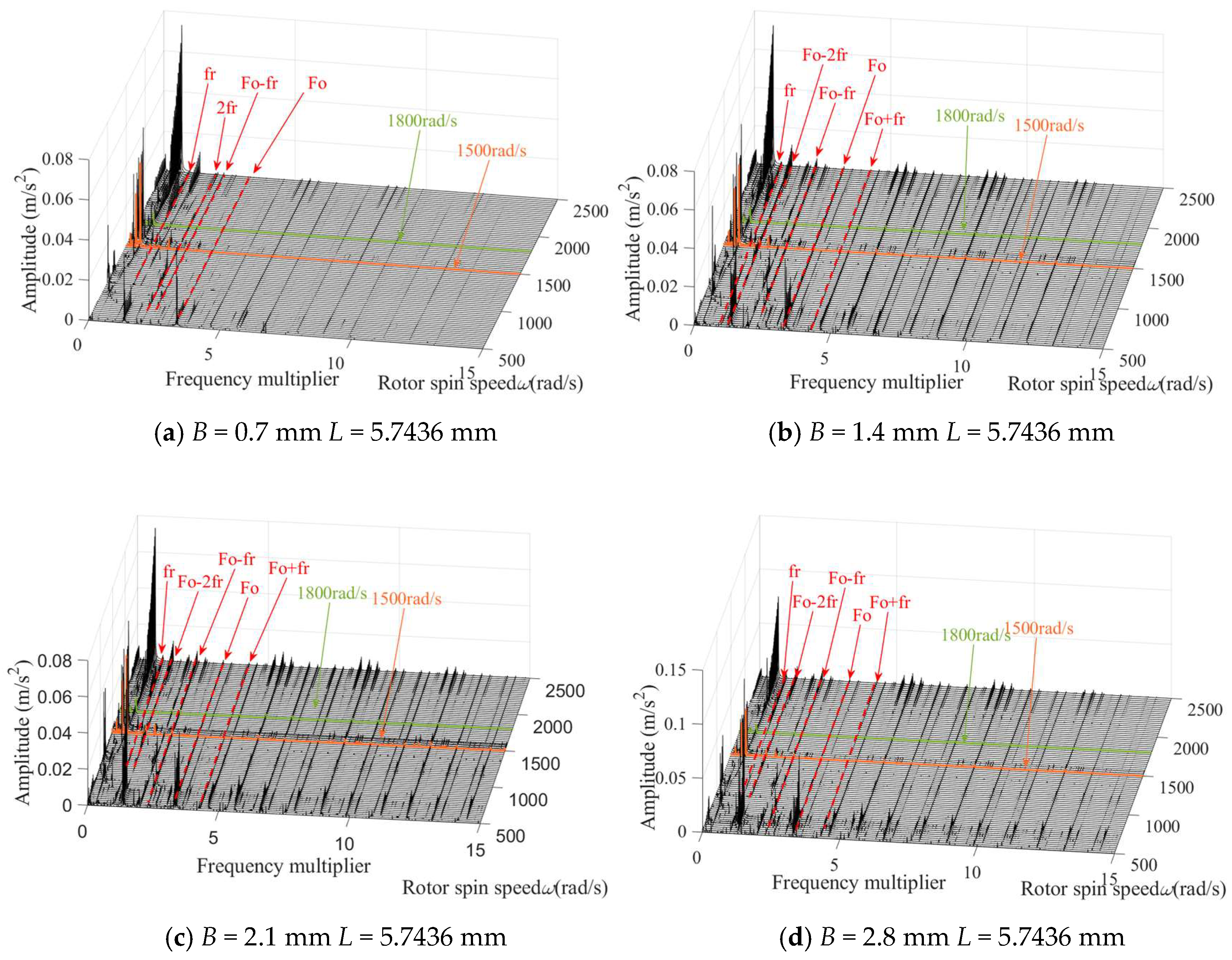 Mathematics 12 03591 g010