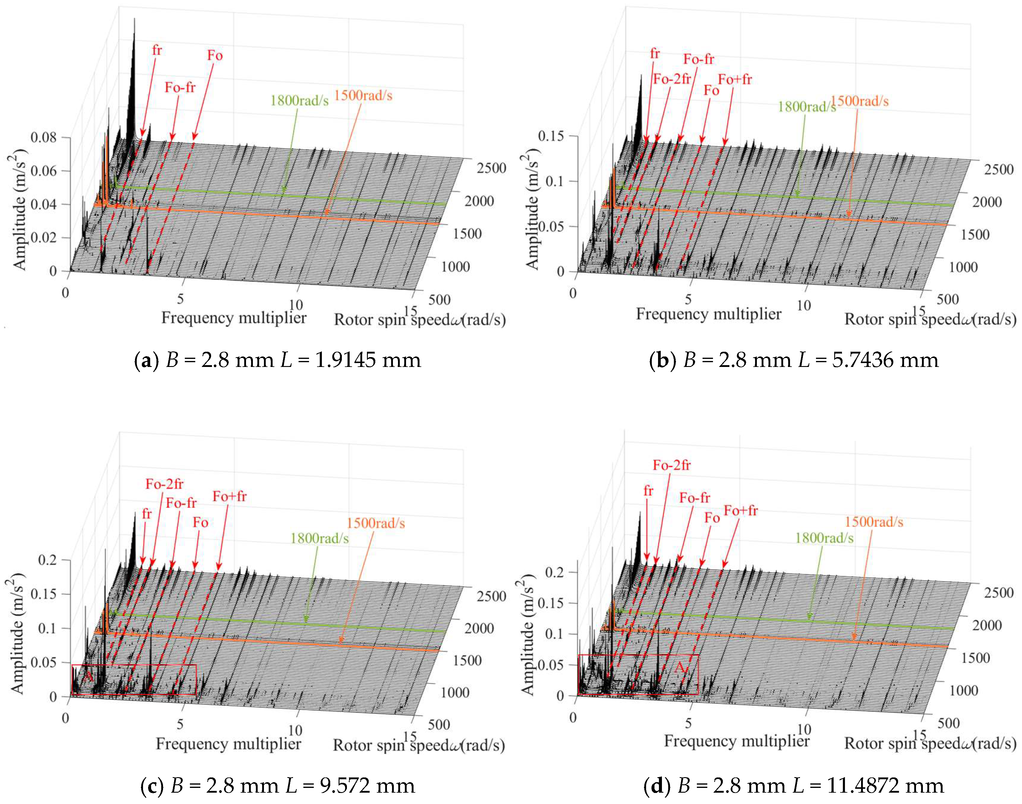 Mathematics 12 03591 g012