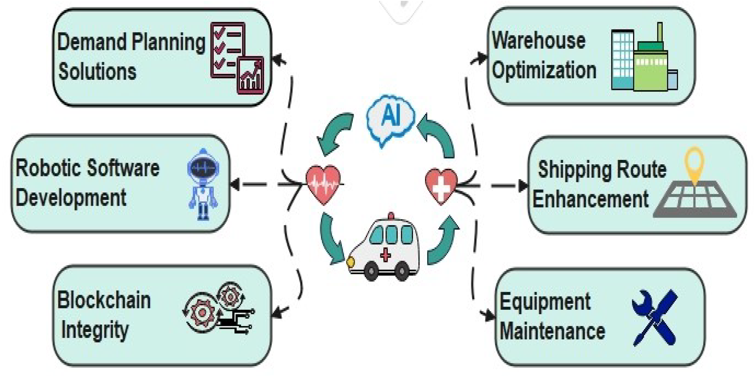 Mathematics 12 03593 g003