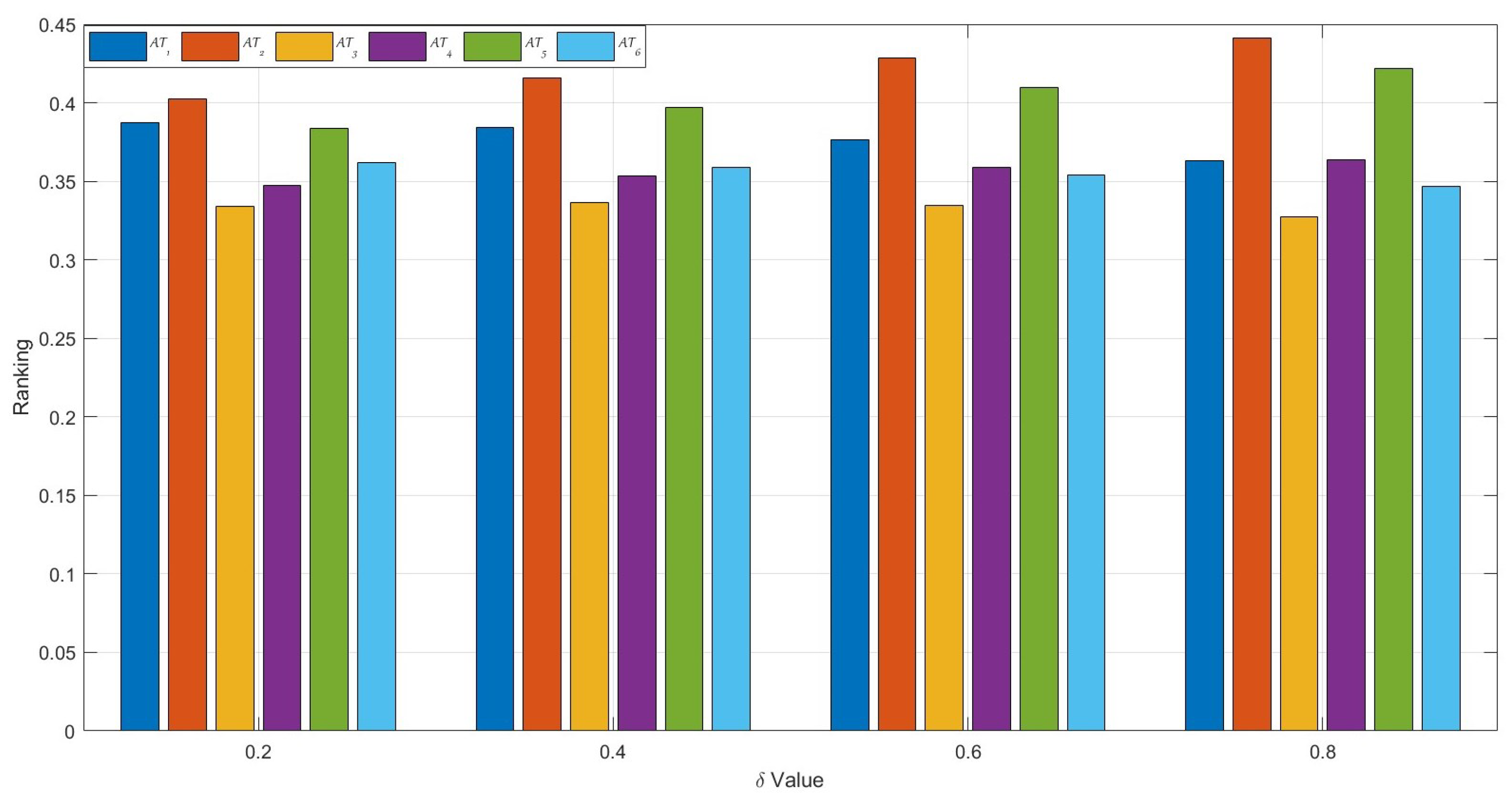 Mathematics 12 03593 g005