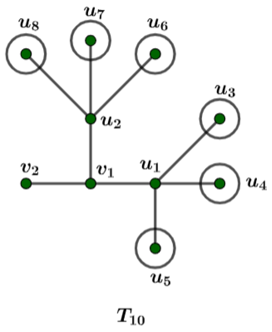Mathematics 12 03601 g009