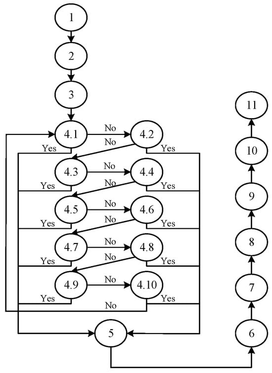 Mathematics 12 03615 g0a1