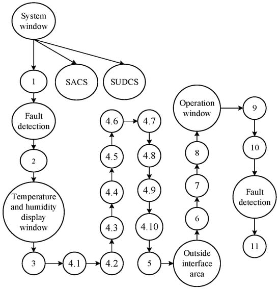 Mathematics 12 03615 g0a2