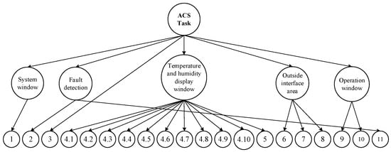 Mathematics 12 03615 g0a3