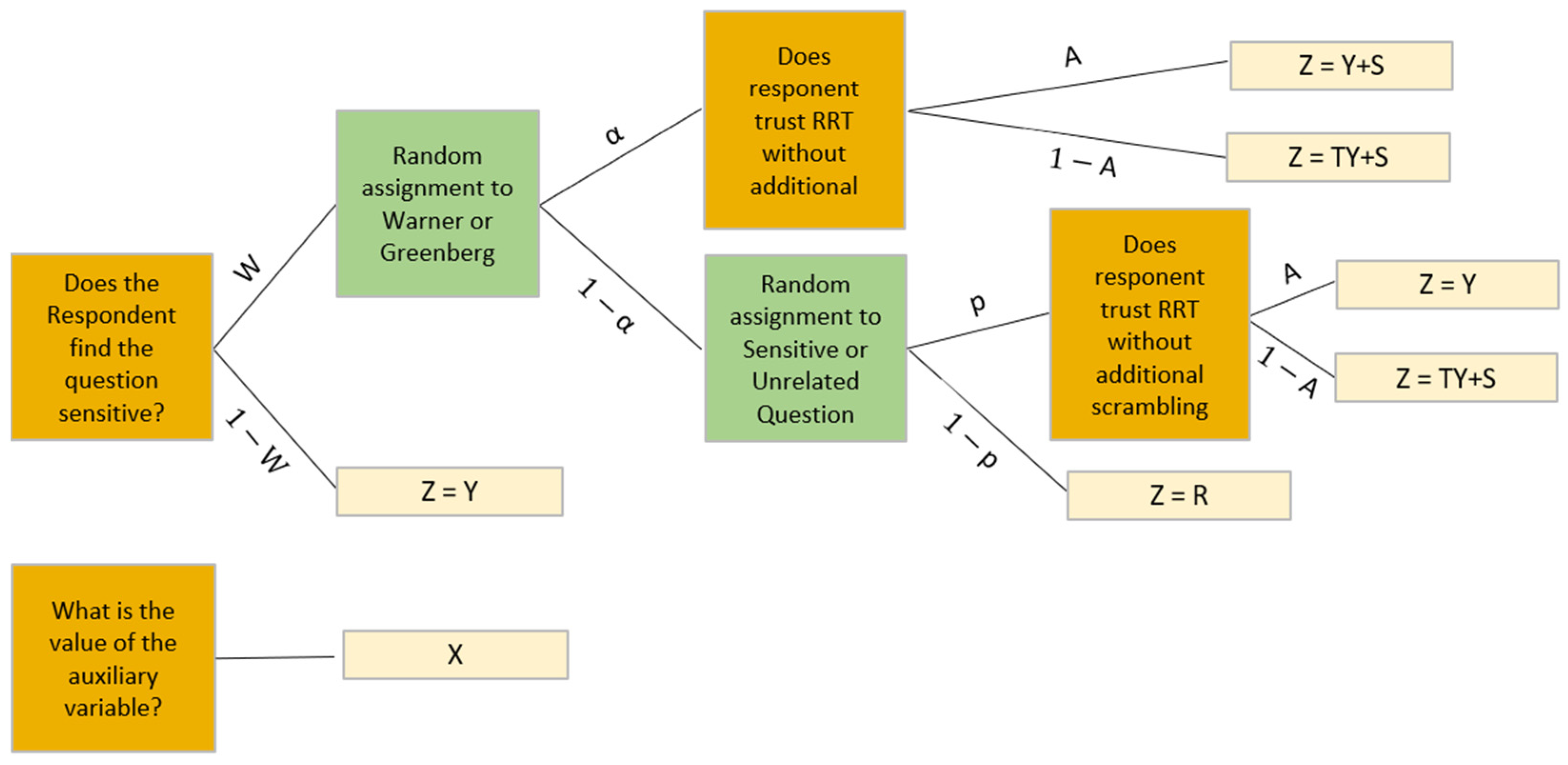 Mathematics 12 03617 g004 Mathematics 12 03617 g004