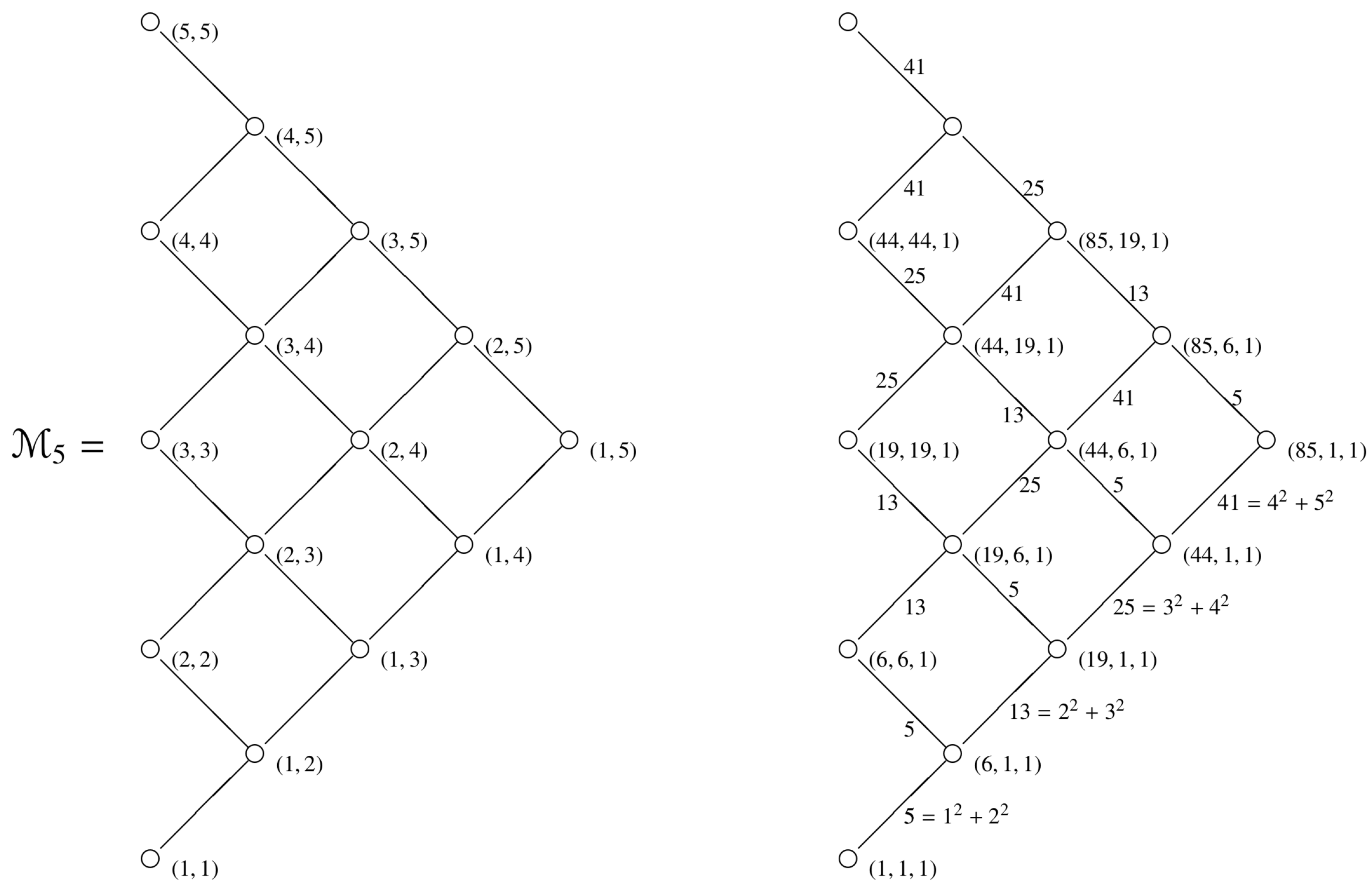 Mathematics 12 03626 g002