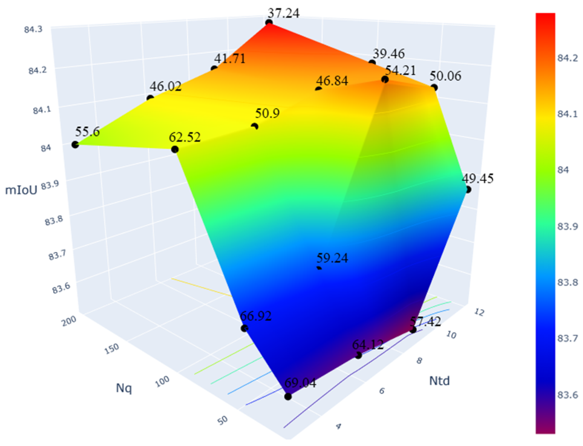 Mathematics 12 03627 g007